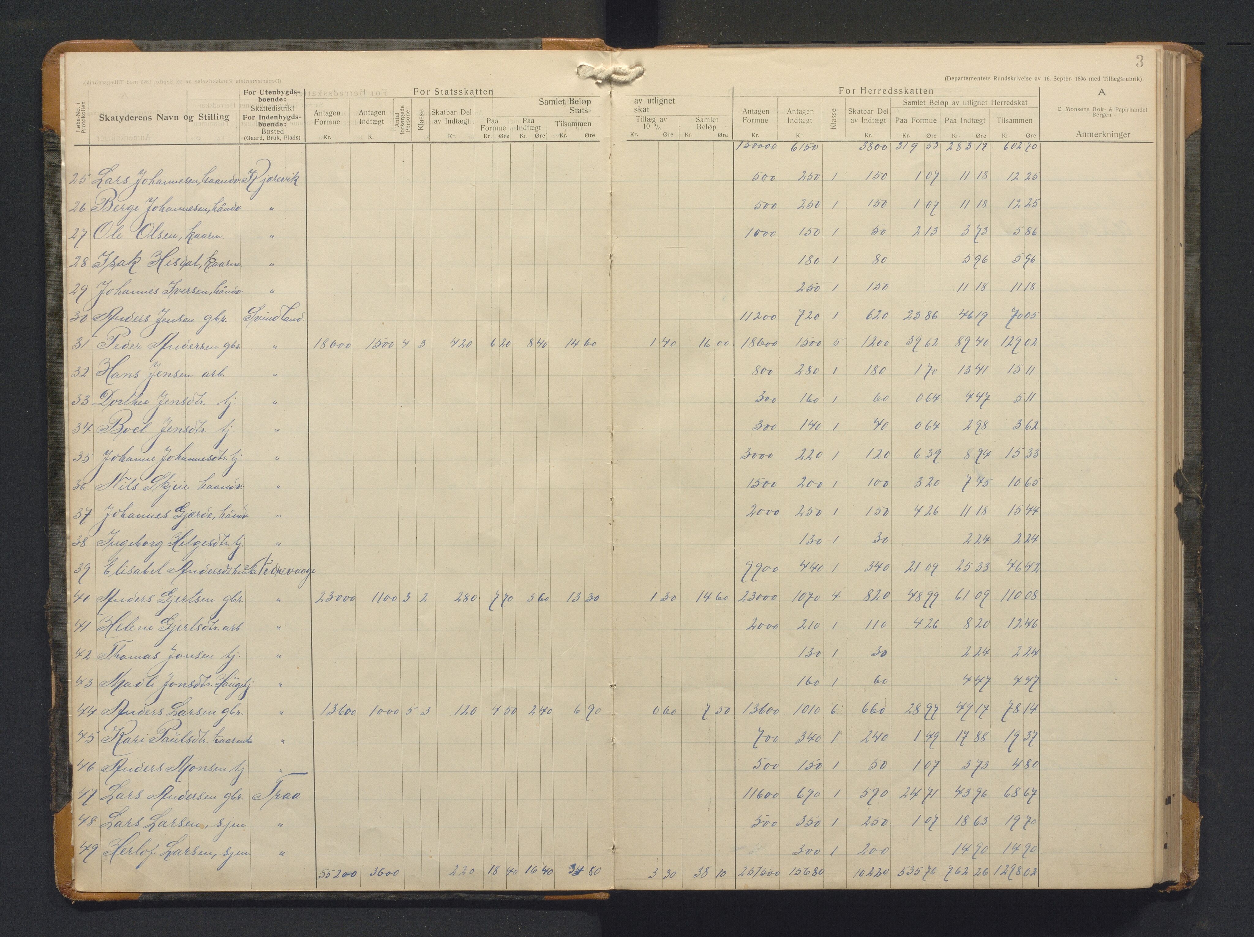 Varaldsøy kommune. Likningsnemnda, IKAH/1225-142/F/Fa/L0003: Likningsprotokoll, heradsskatt og statsskatt, 1912-1919