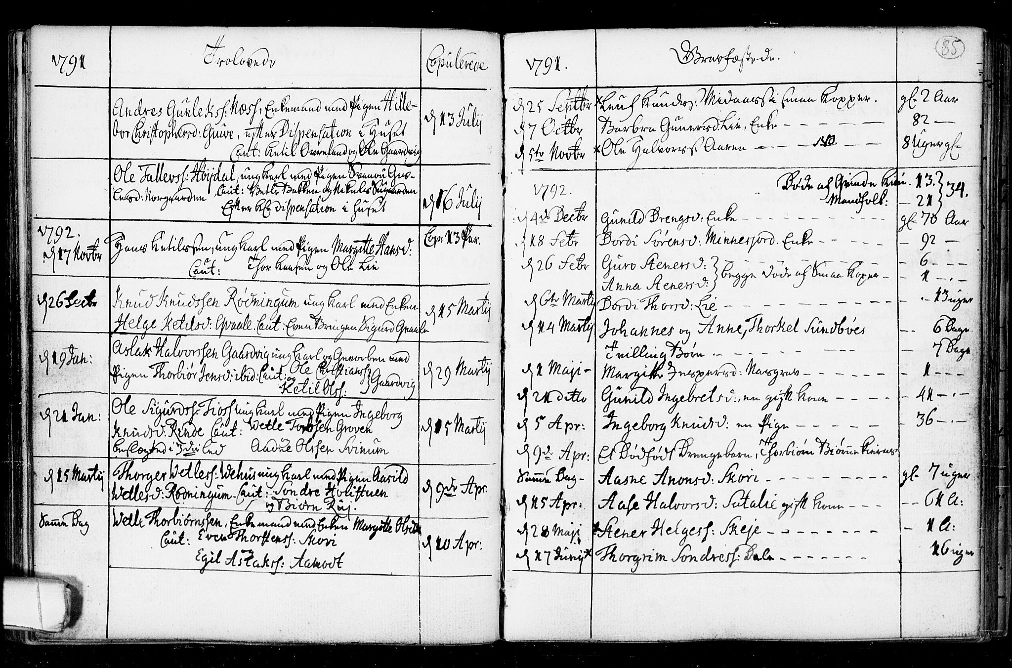 Seljord kirkebøker, SAKO/A-20/F/Fa/L0008: Parish register (official) no. I 8, 1755-1814, p. 85