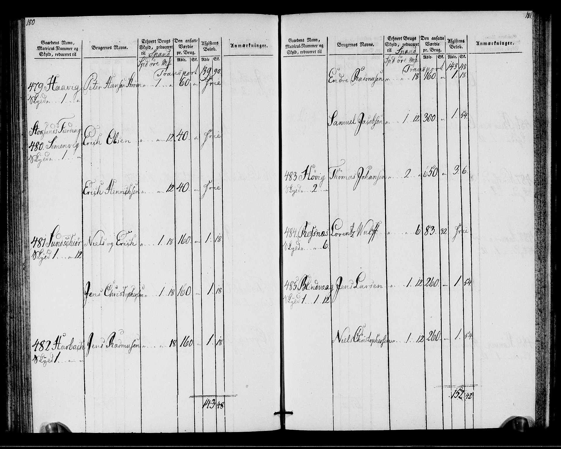 Rentekammeret inntil 1814, Realistisk ordnet avdeling, AV/RA-EA-4070/N/Ne/Nea/L0146: Fosen fogderi. Oppebørselsregister, 1803-1804, p. 93