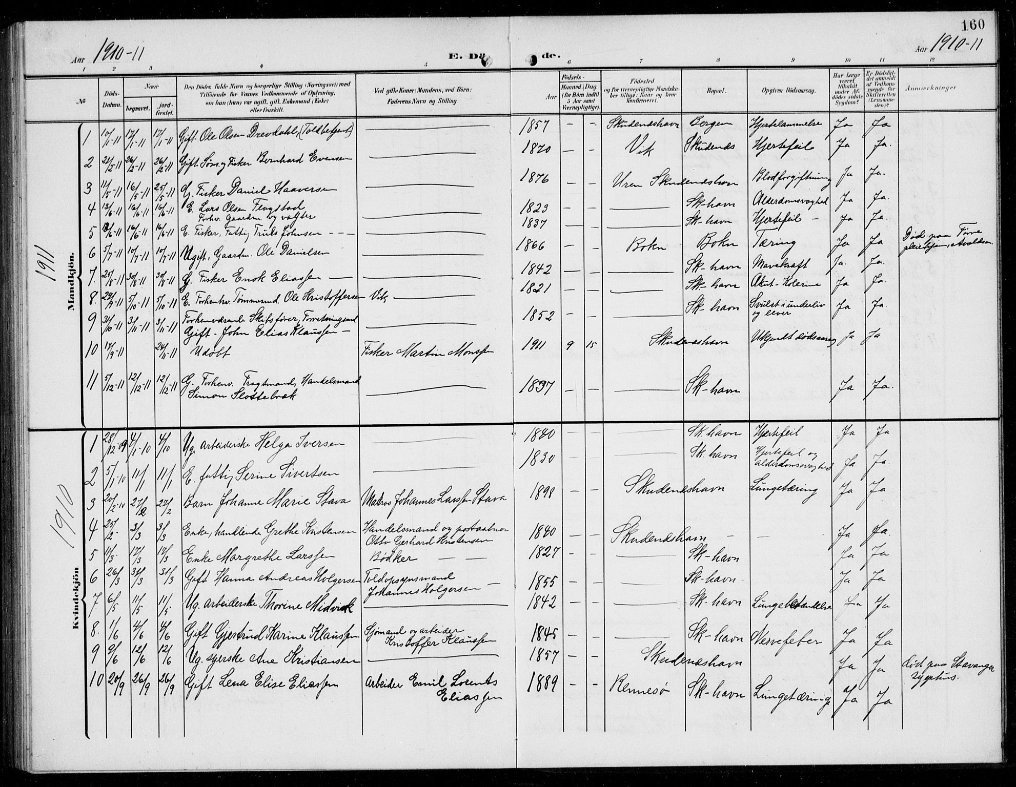 Skudenes sokneprestkontor, SAST/A -101849/H/Ha/Hab/L0010: Parish register (copy) no. B 10, 1908-1936, p. 160