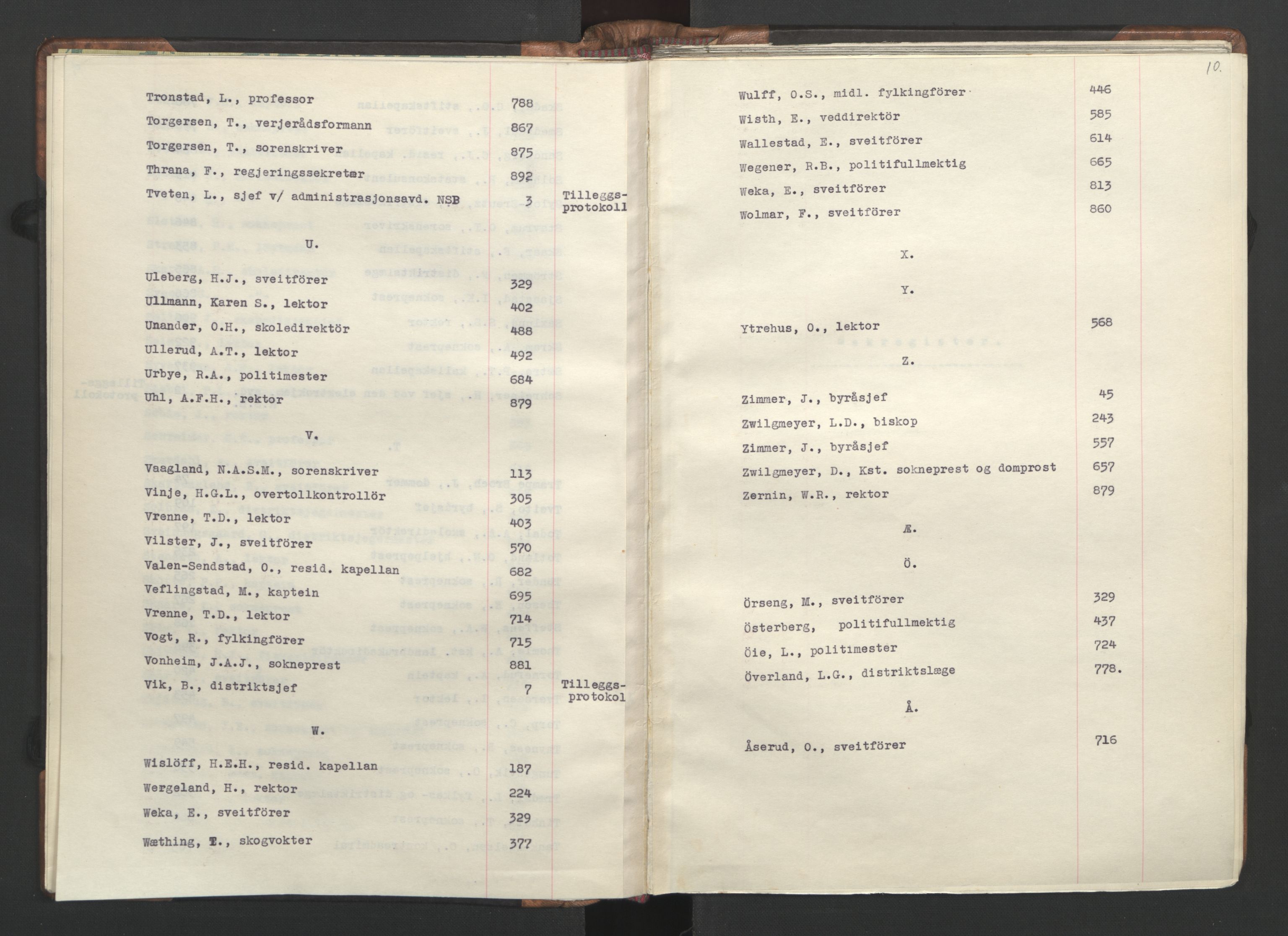 NS-administrasjonen 1940-1945 (Statsrådsekretariatet, de kommisariske statsråder mm), AV/RA-S-4279/D/Da/L0002: Register (RA j.nr. 985/1943, tilgangsnr. 17/1943), 1942, p. 13