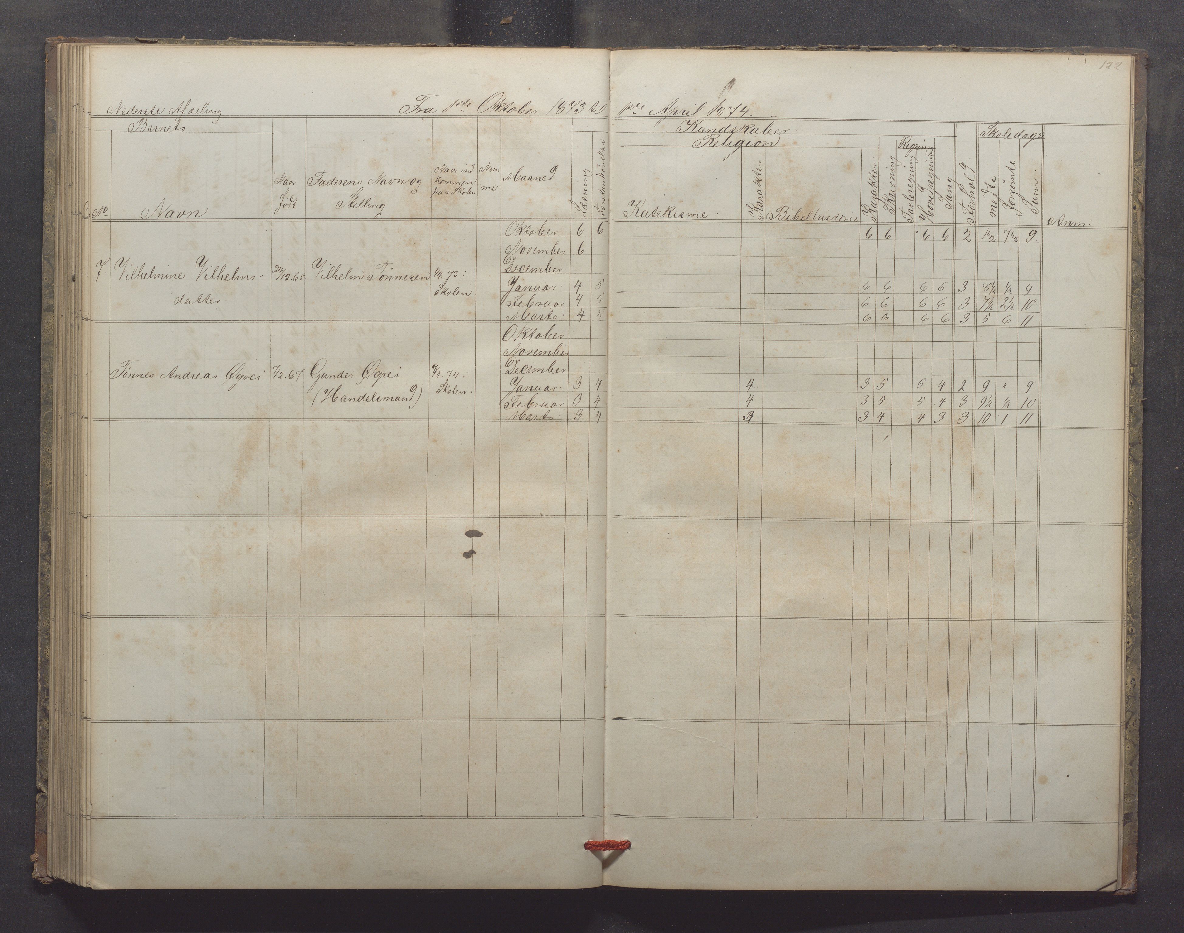 Egersund kommune (Ladested) - Egersund almueskole/folkeskole, IKAR/K-100521/H/L0013: Skoleprotokoll - Almueskolen, 2. klasse, 1868-1874, p. 122