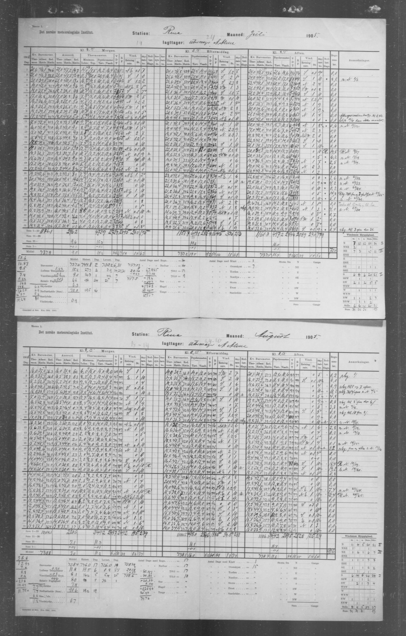 Det norske meteorologiske institutt, AV/RA-S-1570, 1869-1930, p. 177