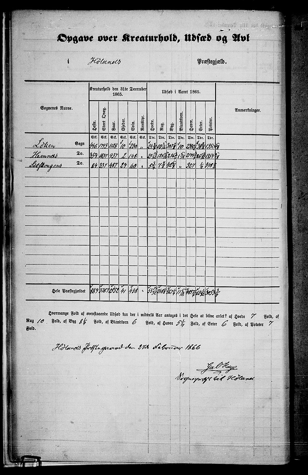 RA, 1865 census for Høland, 1865, p. 14