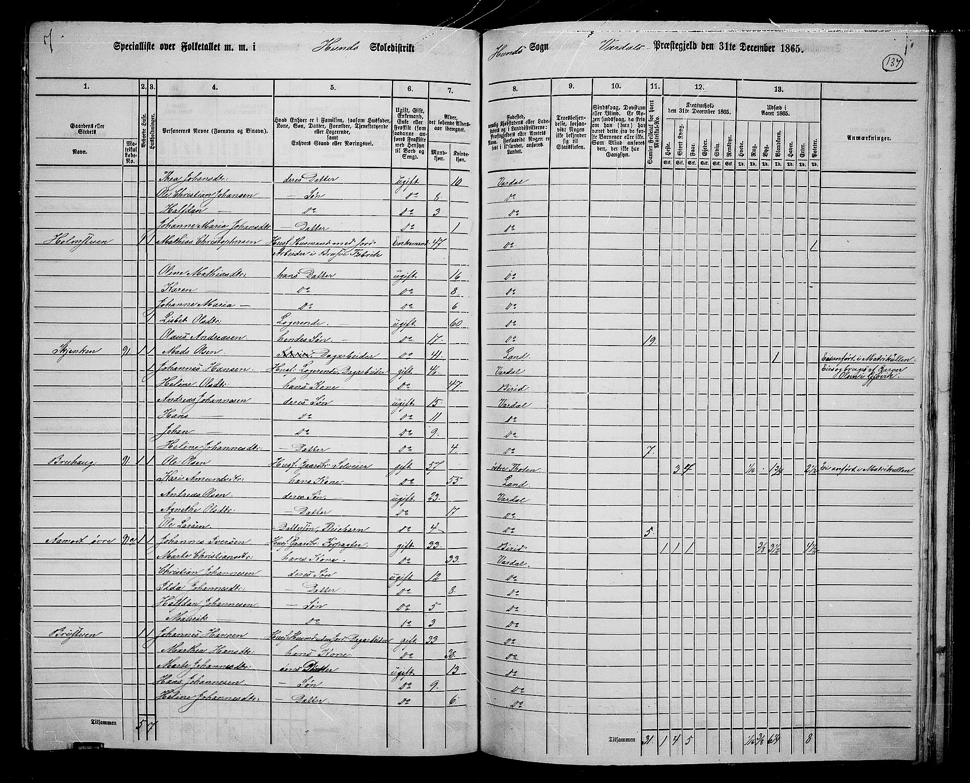 RA, 1865 census for Vardal/Vardal og Hunn, 1865, p. 121