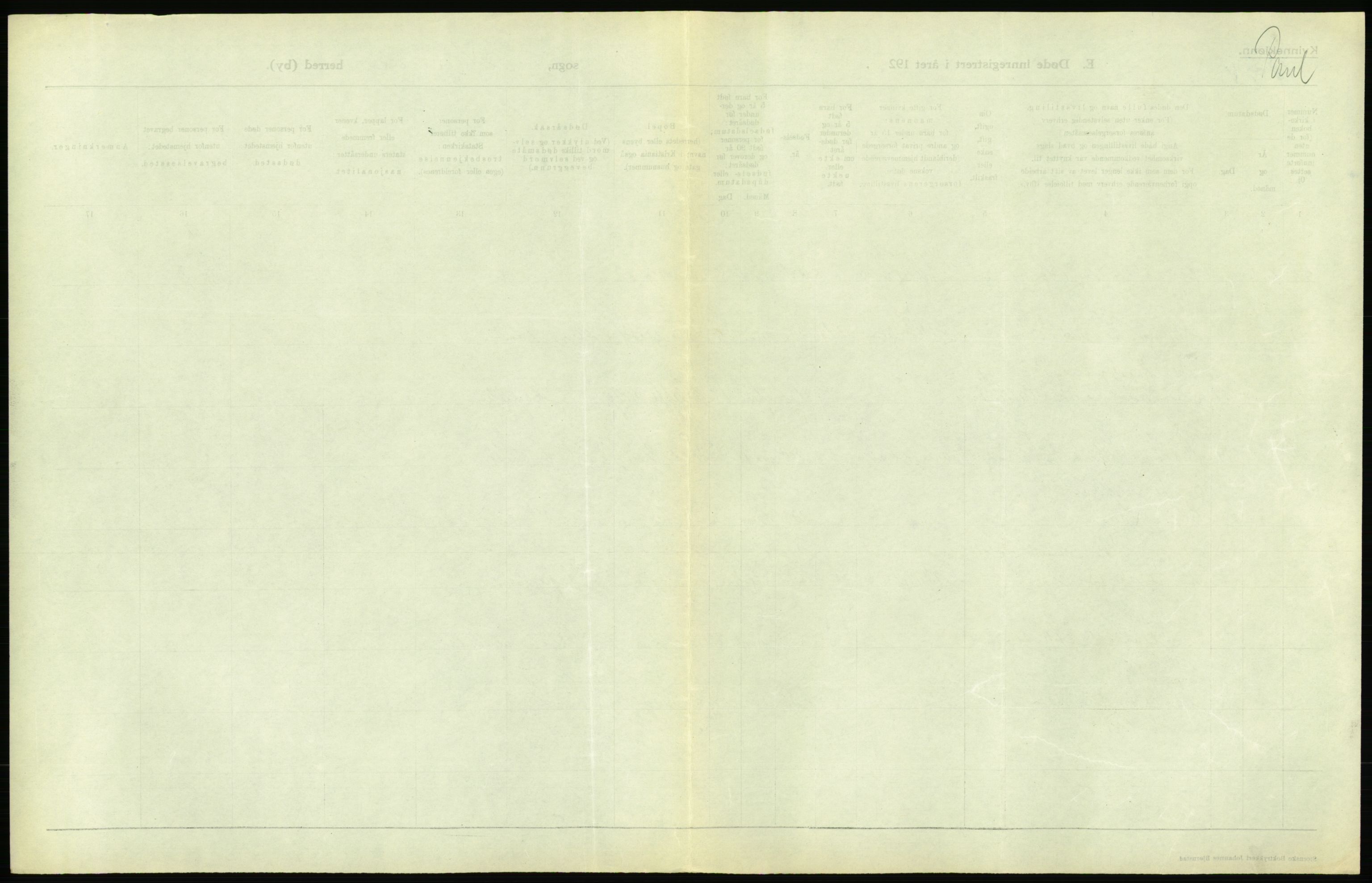 Statistisk sentralbyrå, Sosiodemografiske emner, Befolkning, AV/RA-S-2228/D/Df/Dfc/Dfcd/L0009: Kristiania: Døde kvinner, dødfødte, 1924, p. 251