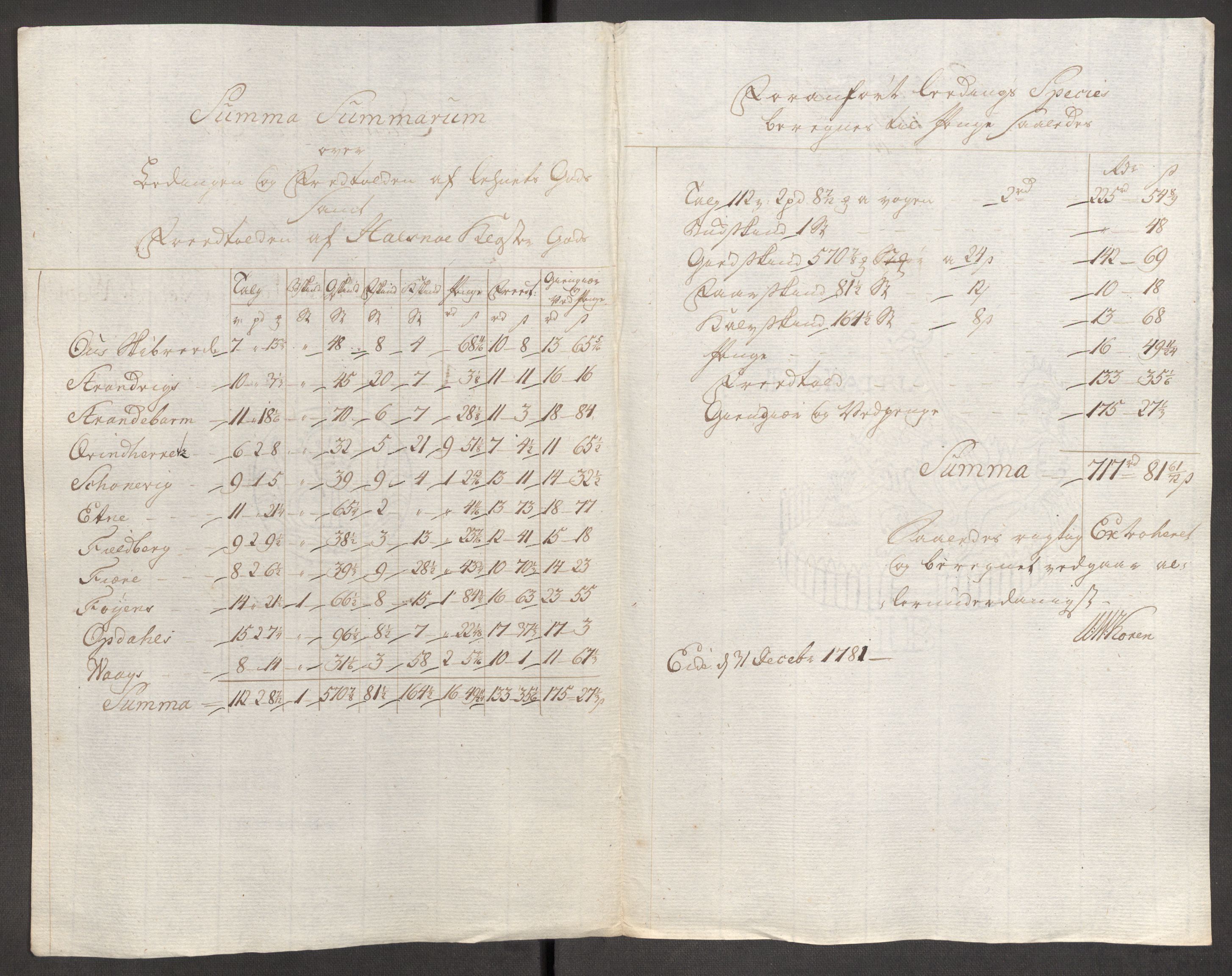 Rentekammeret inntil 1814, Reviderte regnskaper, Fogderegnskap, RA/EA-4092/R48/L3097: Fogderegnskap Sunnhordland og Hardanger, 1781, p. 120