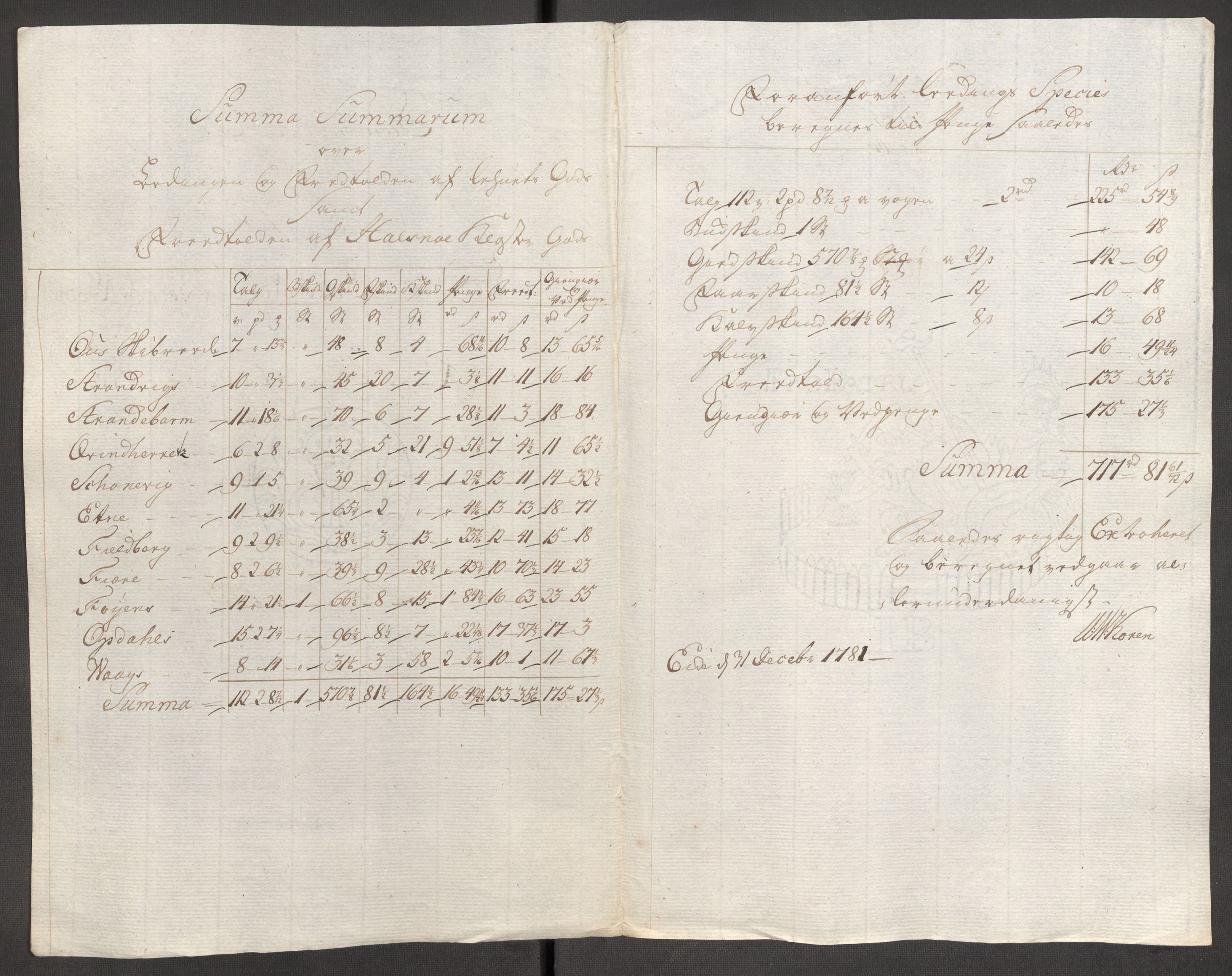 Rentekammeret inntil 1814, Reviderte regnskaper, Fogderegnskap, AV/RA-EA-4092/R48/L3097: Fogderegnskap Sunnhordland og Hardanger, 1781, p. 120