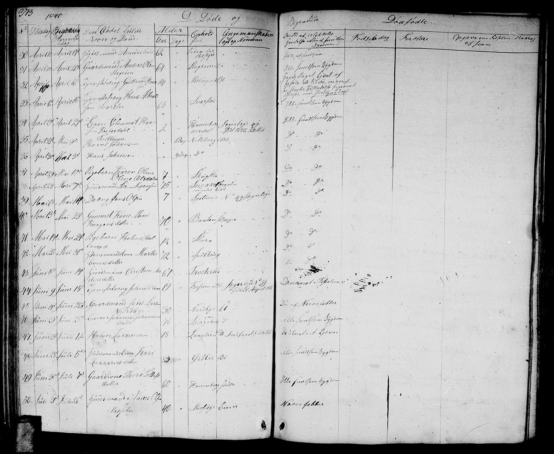 Aurskog prestekontor Kirkebøker, AV/SAO-A-10304a/G/Ga/L0002: Parish register (copy) no. I 2, 1829-1857, p. 373