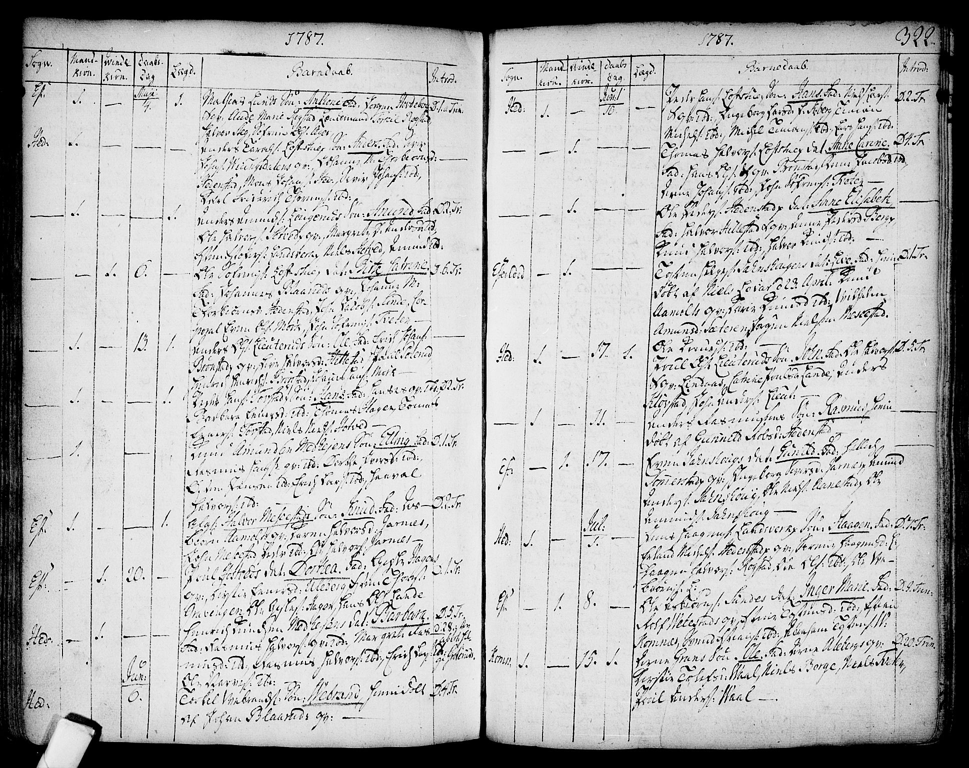 Sandsvær kirkebøker, AV/SAKO-A-244/F/Fa/L0002a: Parish register (official) no. I 2, 1725-1809, p. 322