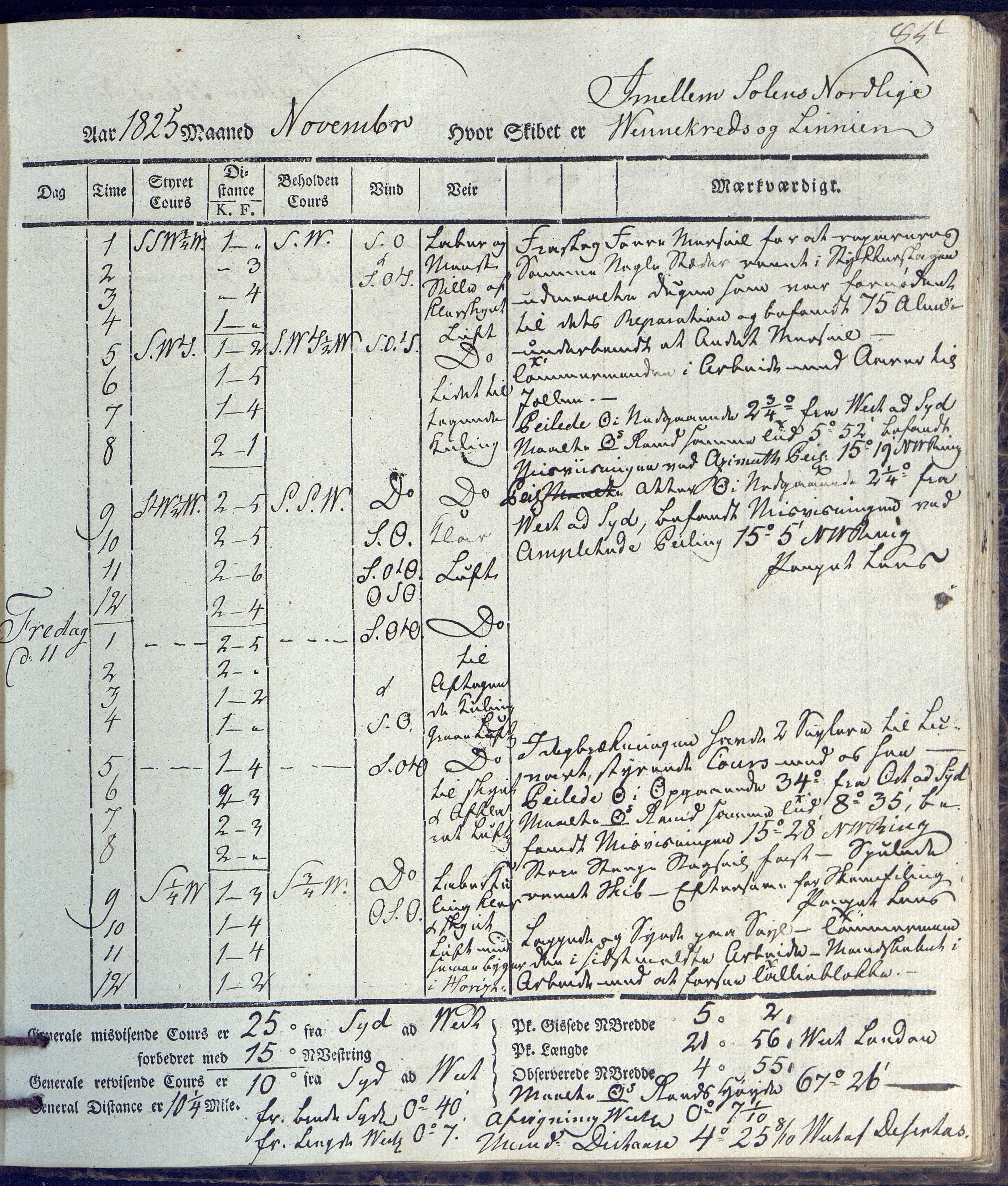 Fartøysarkivet, AAKS/PA-1934/F/L0231/0002: Neptunus (båttype ikke oppgitt) / Neptunus skipsjournal 1825-1826, 1825-1826, p. 85