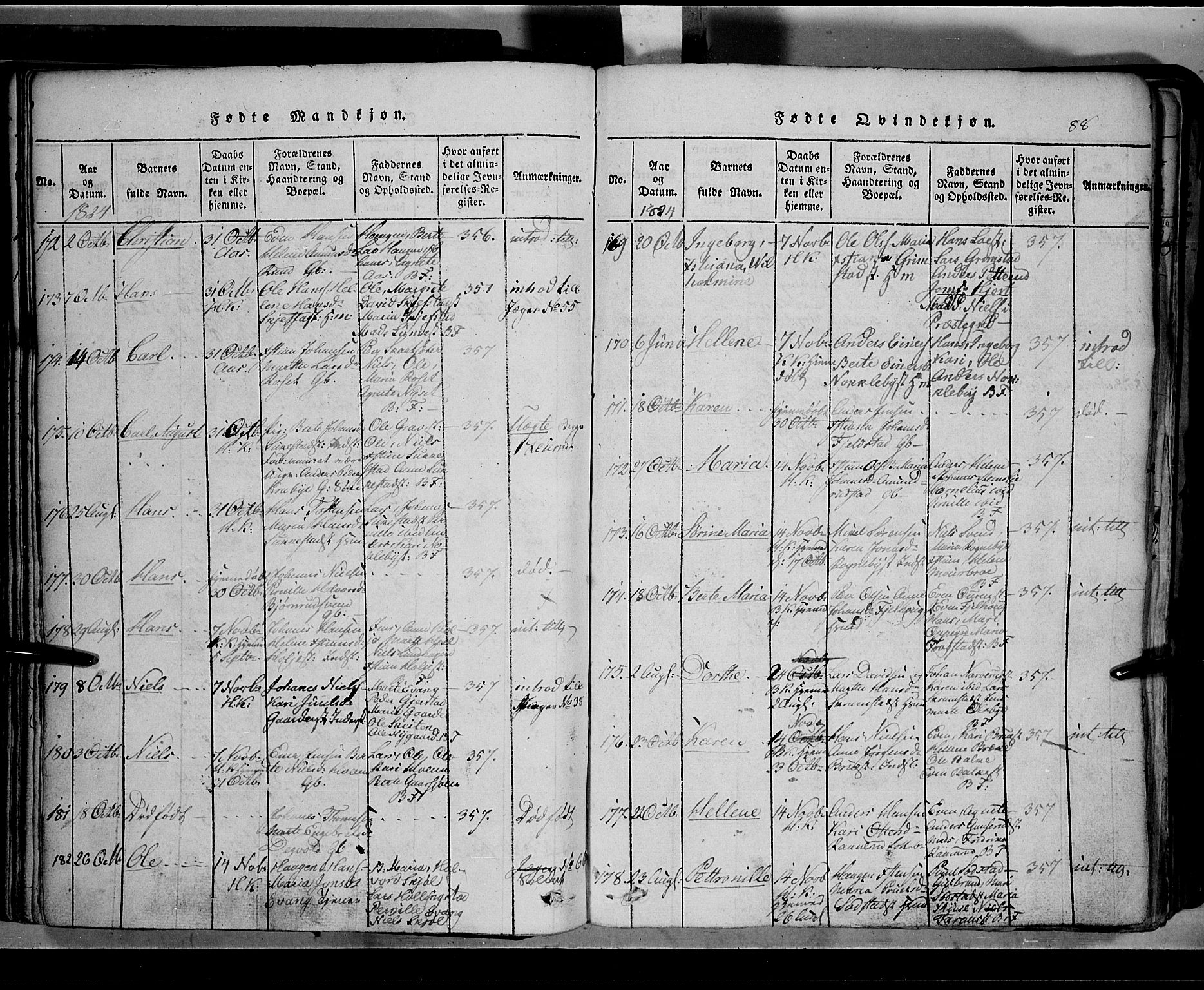 Toten prestekontor, SAH/PREST-102/H/Ha/Hab/L0002: Parish register (copy) no. 2, 1820-1827, p. 88