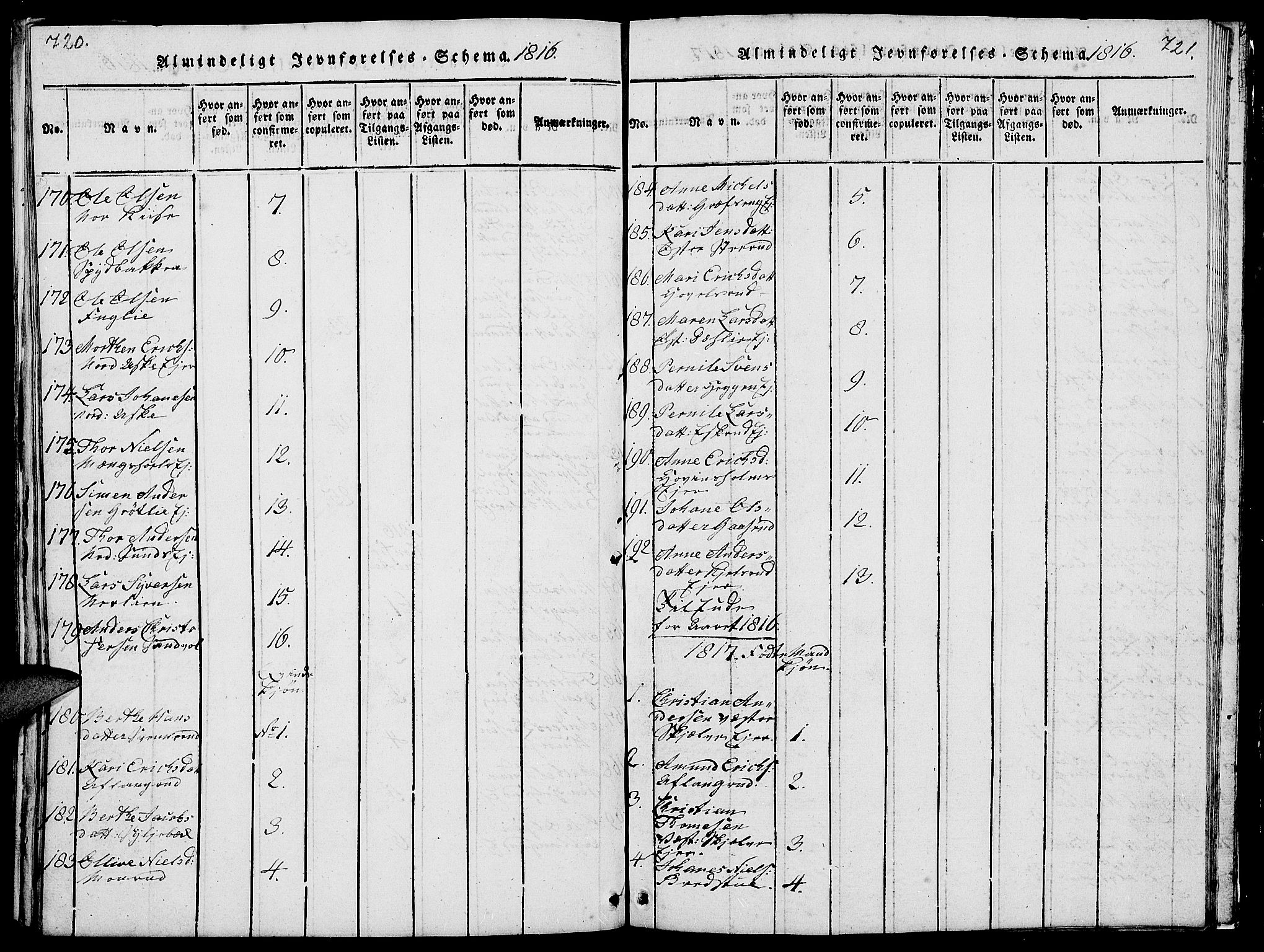 Nes prestekontor, Hedmark, AV/SAH-PREST-020/L/La/L0003: Parish register (copy) no. 3, 1814-1831, p. 720-721