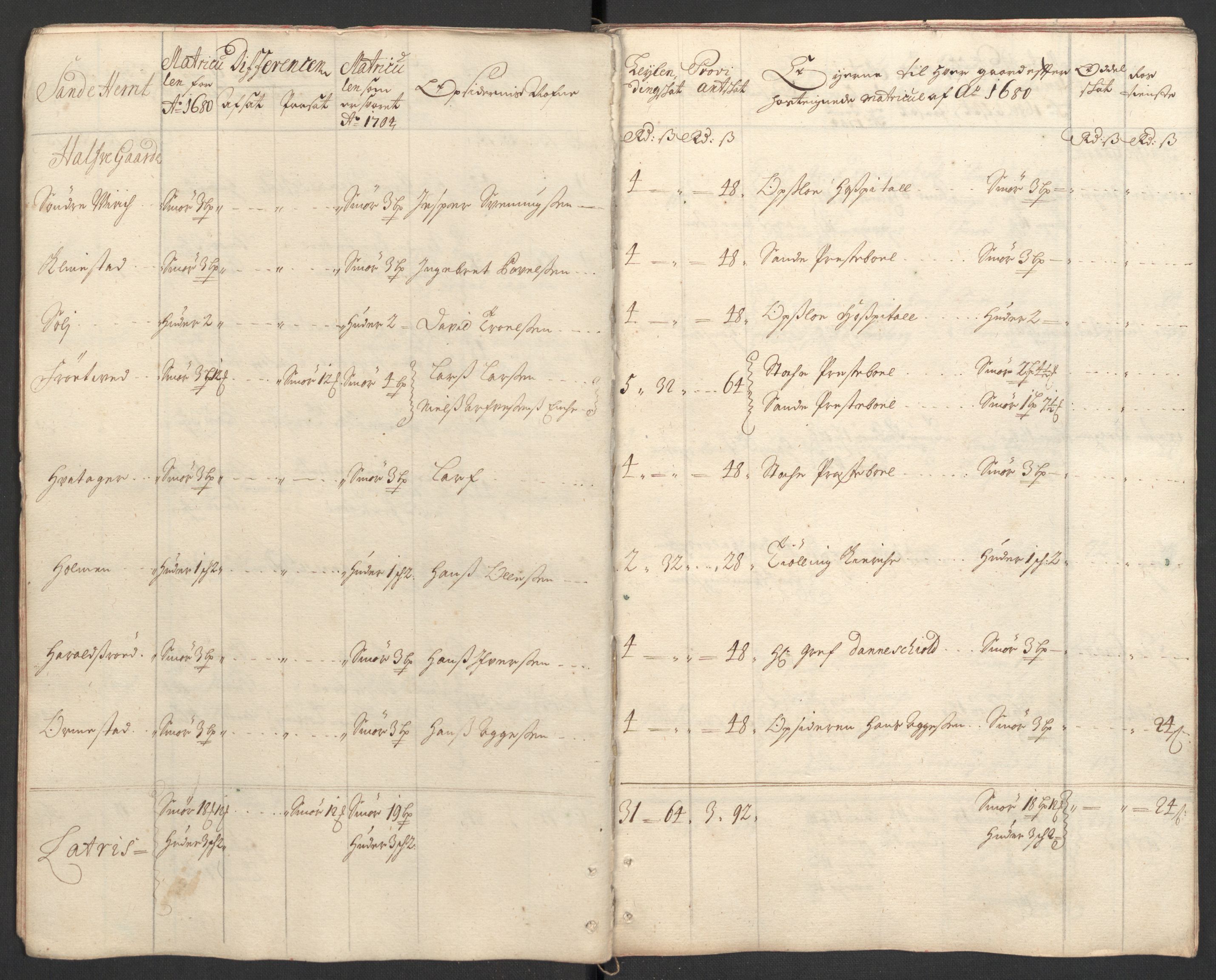 Rentekammeret inntil 1814, Reviderte regnskaper, Fogderegnskap, AV/RA-EA-4092/R33/L1978: Fogderegnskap Larvik grevskap, 1704-1705, p. 28