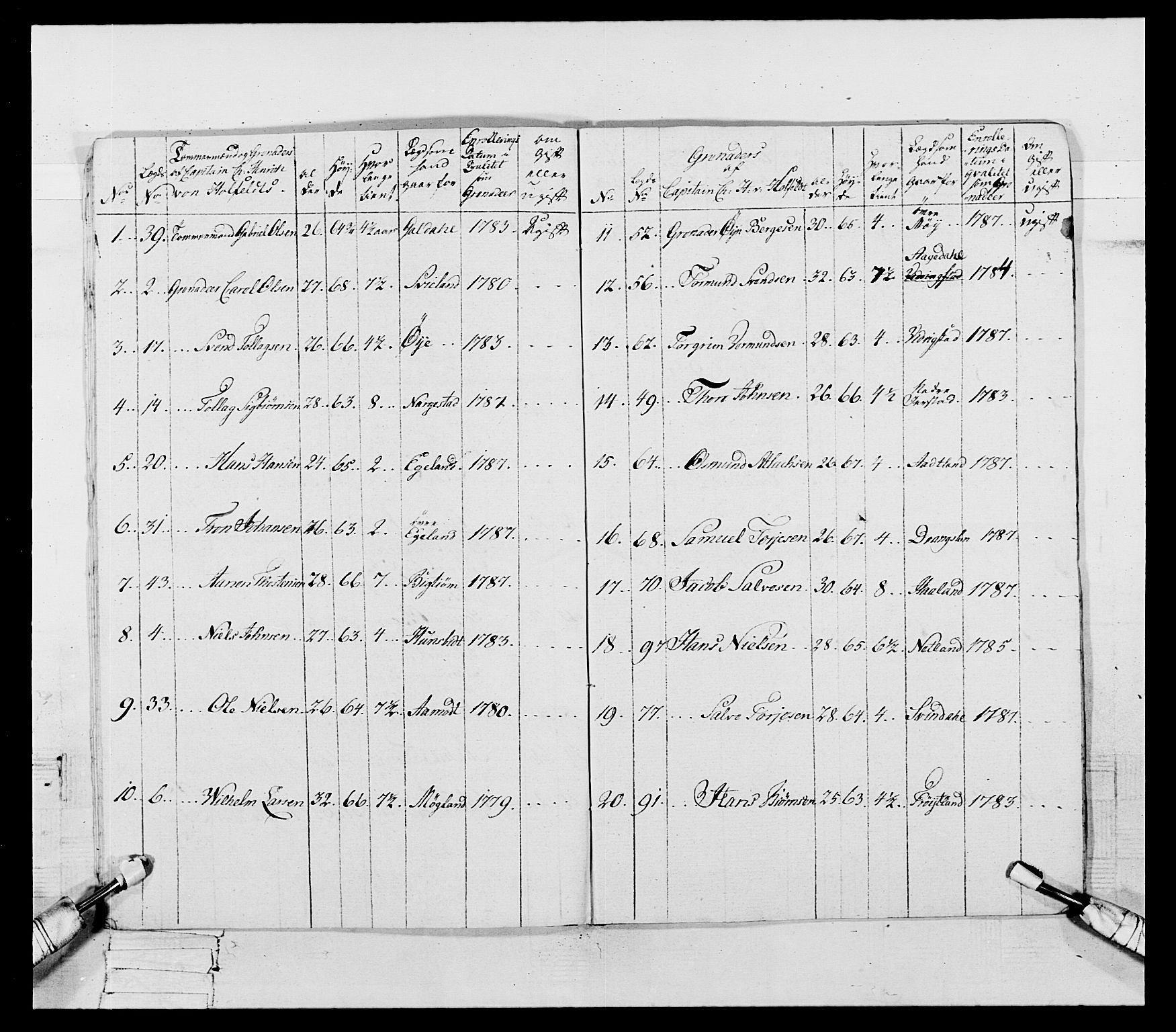 Generalitets- og kommissariatskollegiet, Det kongelige norske kommissariatskollegium, AV/RA-EA-5420/E/Eh/L0107: 2. Vesterlenske nasjonale infanteriregiment, 1782-1789, p. 136