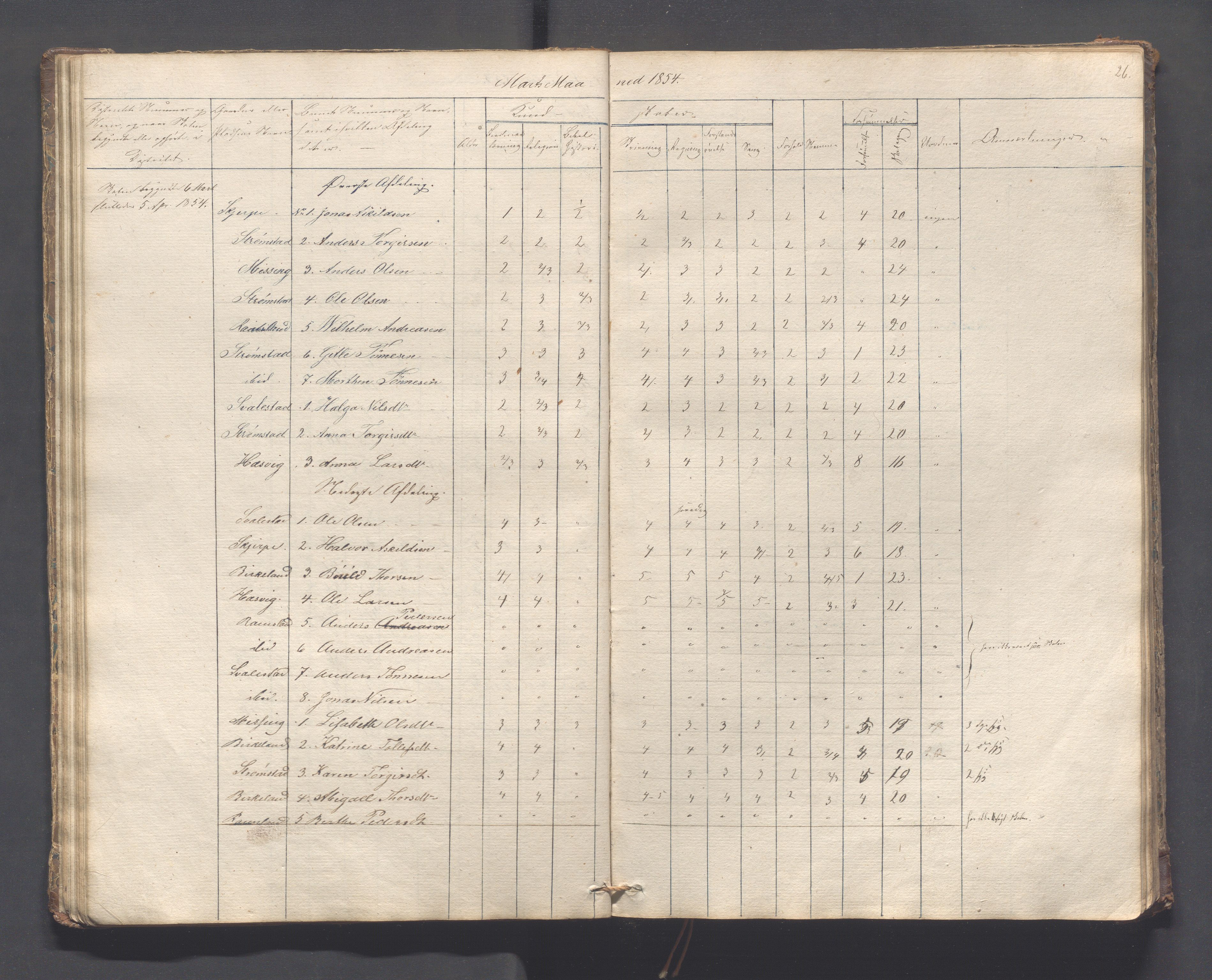 Helleland kommune - Skolekommisjonen/skolestyret, IKAR/K-100486/H/L0005: Skoleprotokoll - Lomeland, Skjerpe, Ramsland, 1845-1891, p. 26