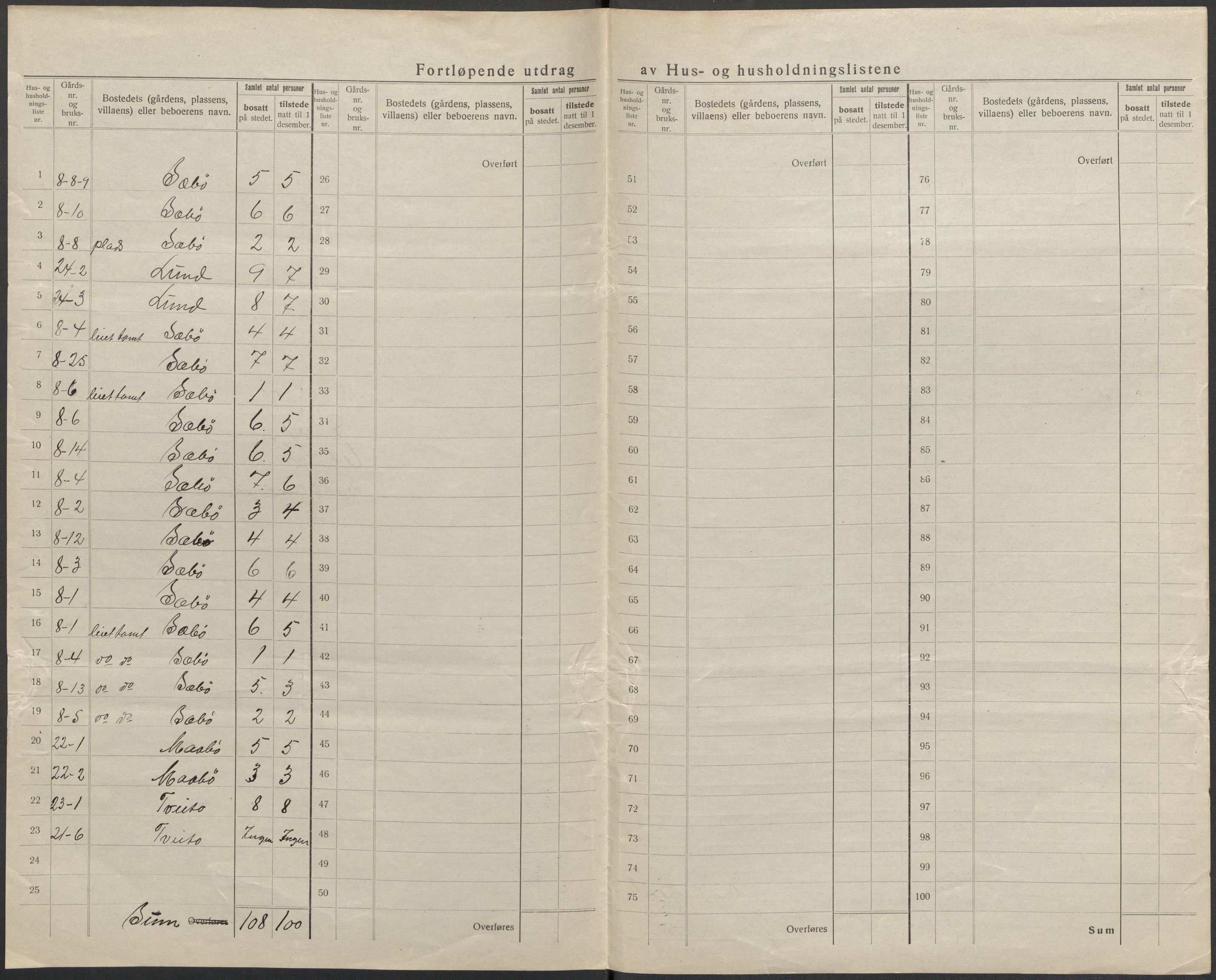 SAB, 1920 census for Eidfjord, 1920, p. 24