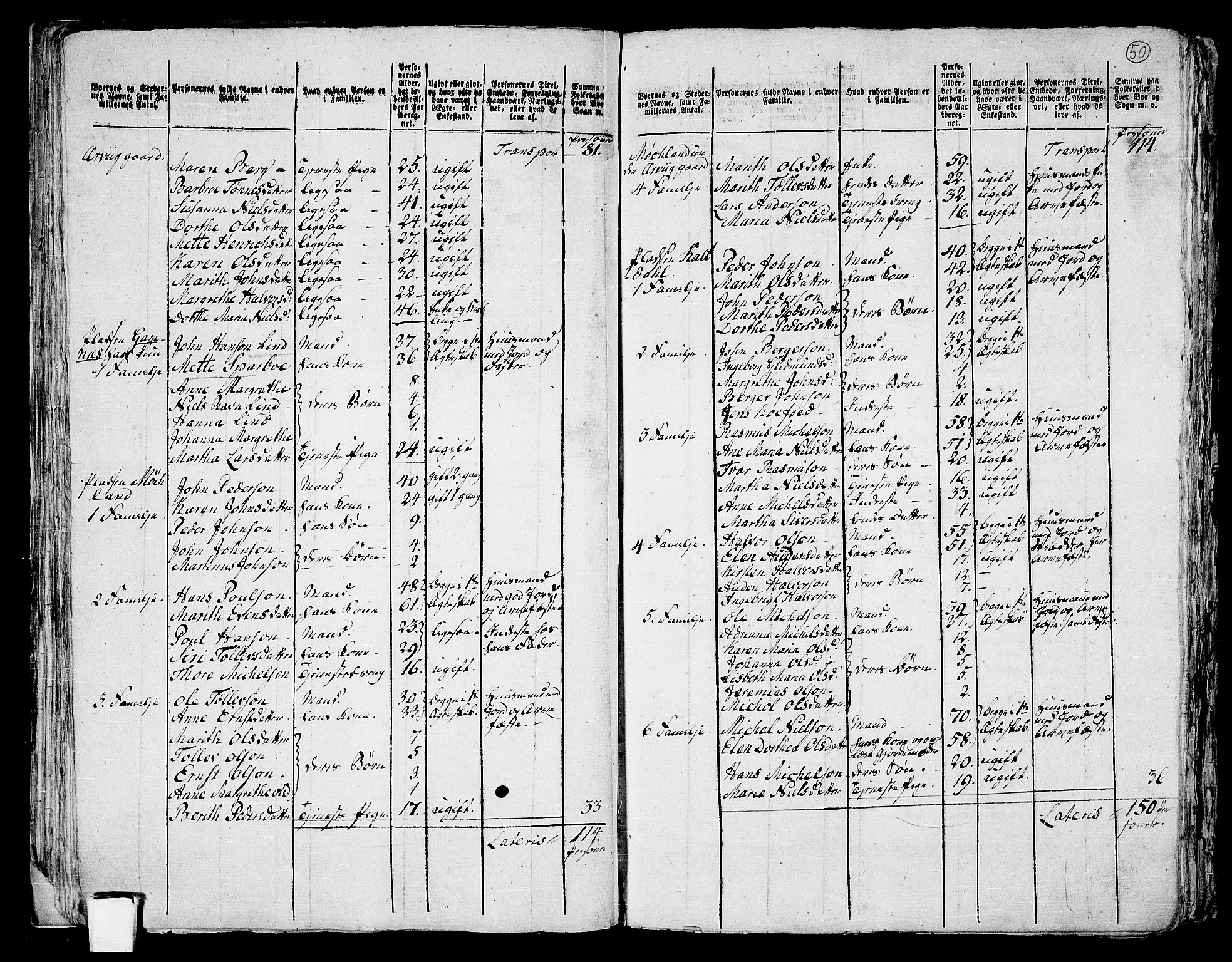 RA, 1801 census for 1914P Trondenes, 1801, p. 49b-50a