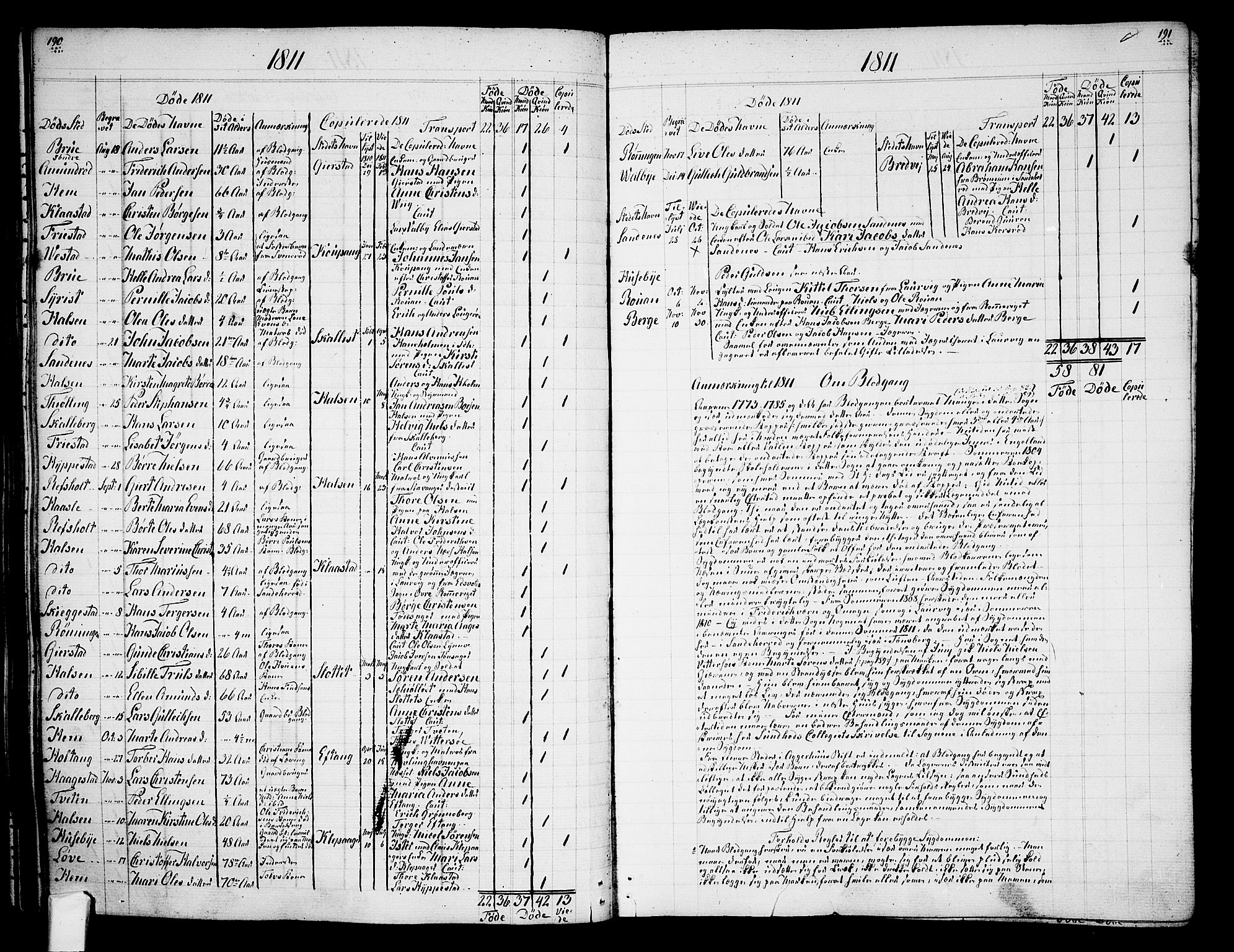 Tjølling sokneprestkontor, AV/SAKO-A-48/A/Aa/L0003: Other parish register no. 1, 1700-1813, p. 190-191