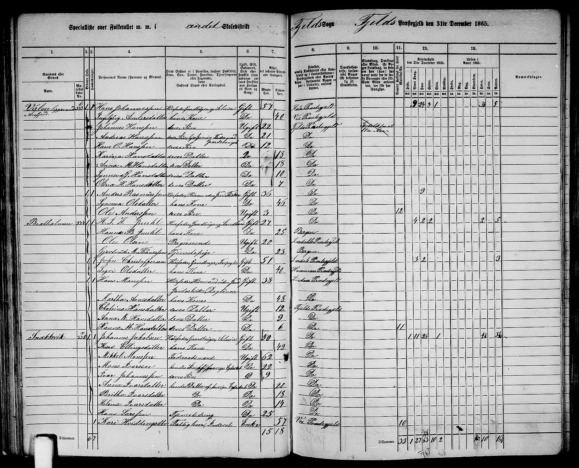 RA, 1865 census for Fjell, 1865, p. 43