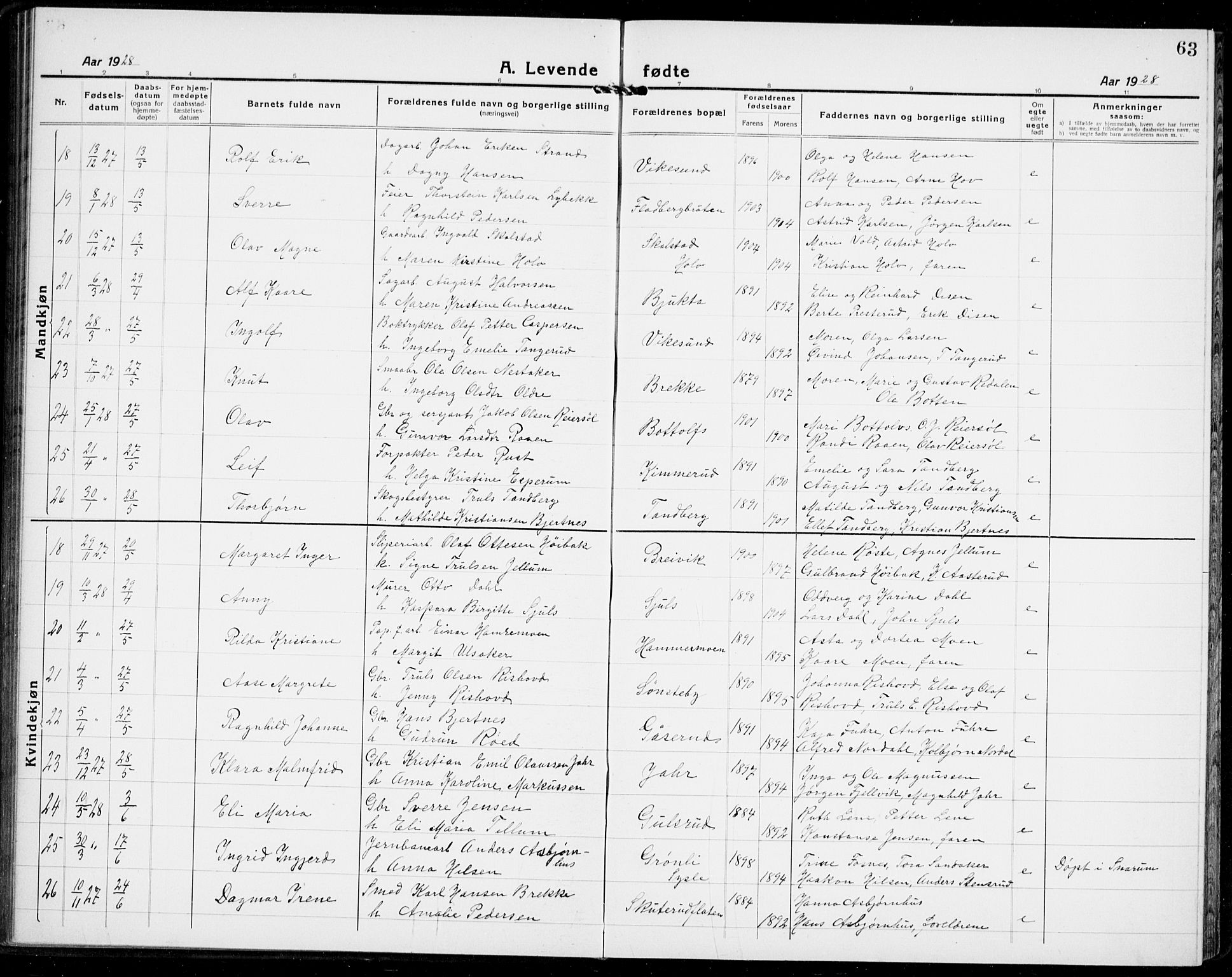 Modum kirkebøker, AV/SAKO-A-234/G/Ga/L0012: Parish register (copy) no. I 12, 1923-1933, p. 63