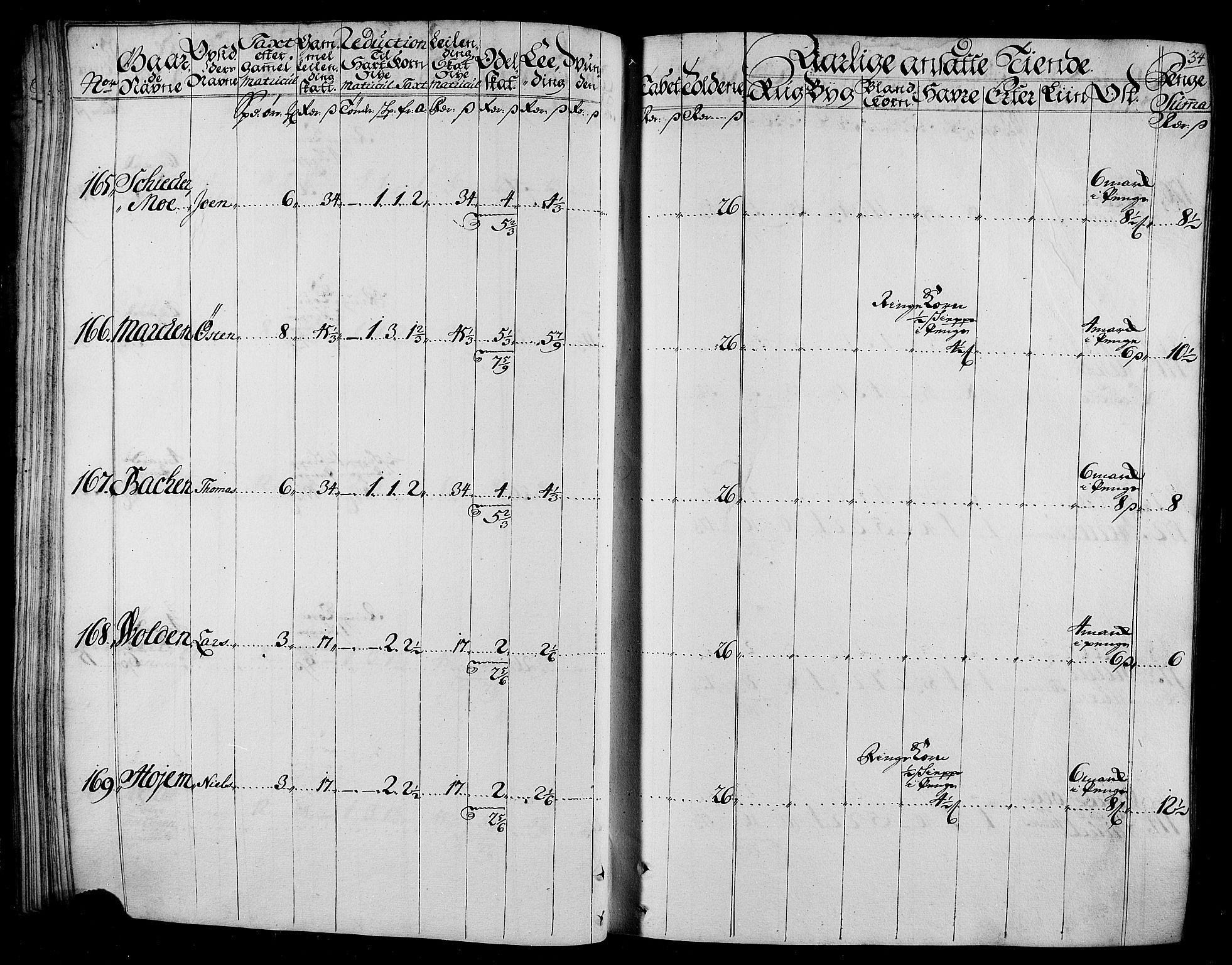 Rentekammeret inntil 1814, Realistisk ordnet avdeling, AV/RA-EA-4070/N/Nb/Nbf/L0165: Stjørdal og Verdal matrikkelprotokoll, 1723, p. 36