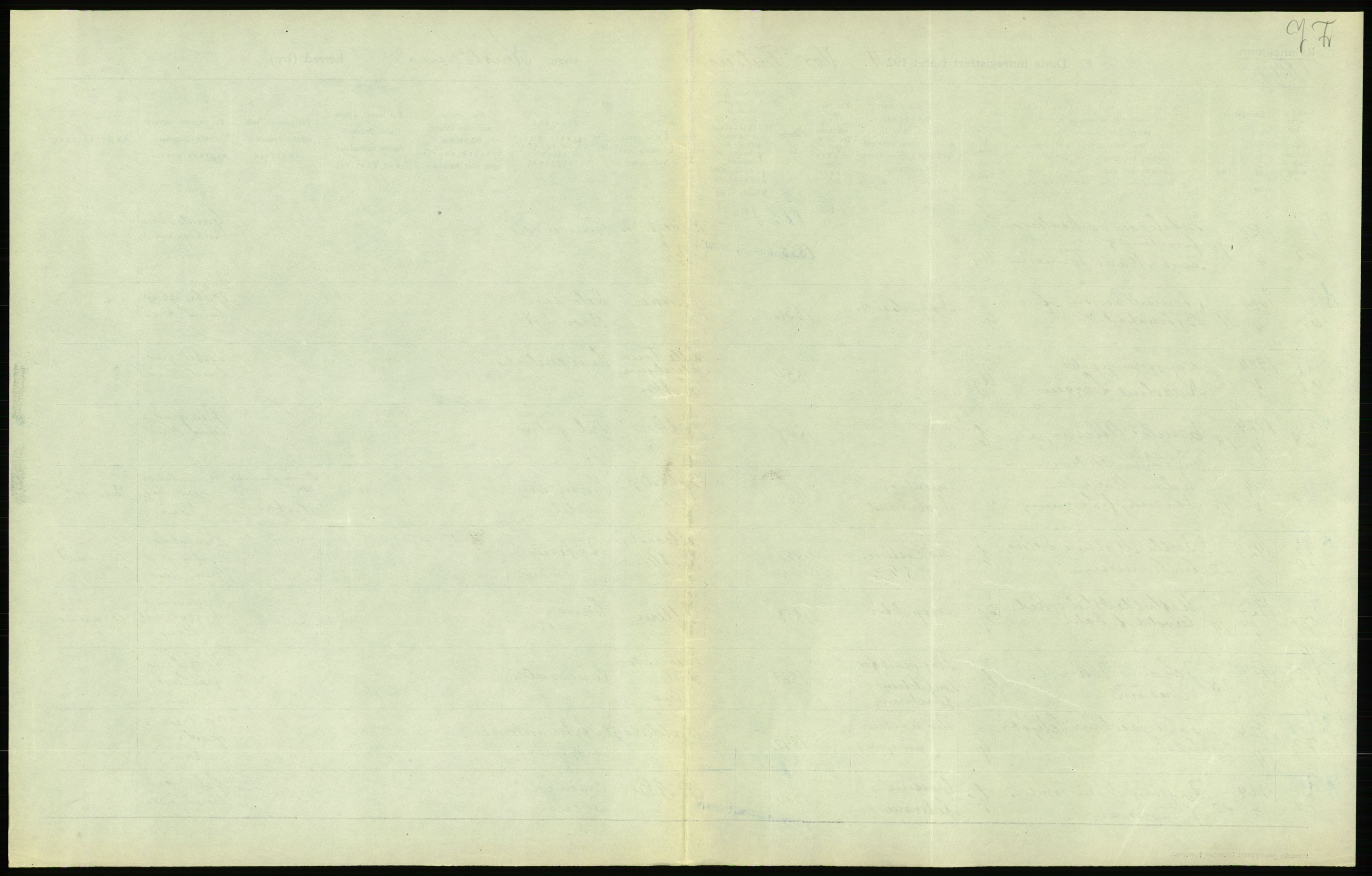 Statistisk sentralbyrå, Sosiodemografiske emner, Befolkning, AV/RA-S-2228/D/Df/Dfc/Dfcd/L0009: Kristiania: Døde kvinner, dødfødte, 1924, p. 15