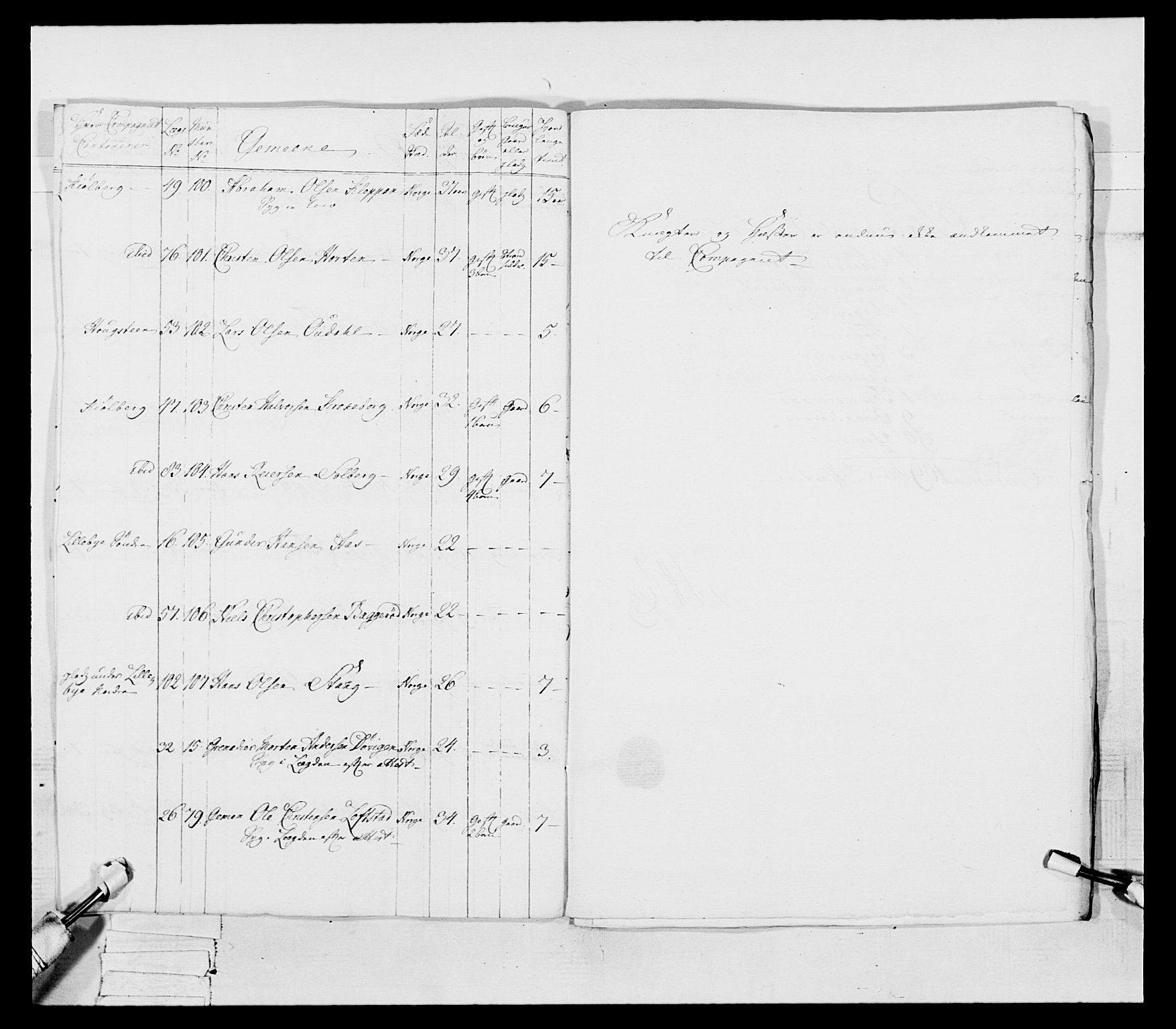 Generalitets- og kommissariatskollegiet, Det kongelige norske kommissariatskollegium, AV/RA-EA-5420/E/Eh/L0054: 2. Smålenske nasjonale infanteriregiment, 1769-1776, p. 102