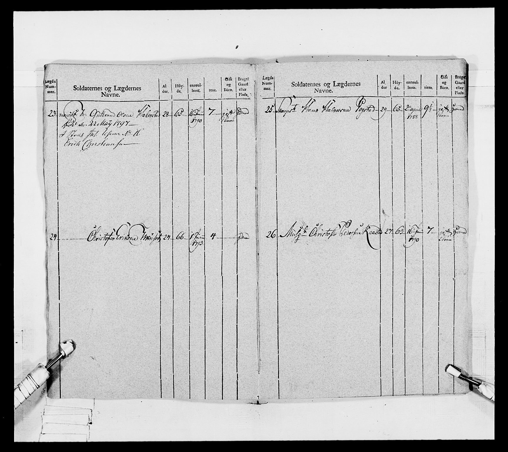 Generalitets- og kommissariatskollegiet, Det kongelige norske kommissariatskollegium, AV/RA-EA-5420/E/Eh/L0067: Opplandske nasjonale infanteriregiment, 1789-1797, p. 580