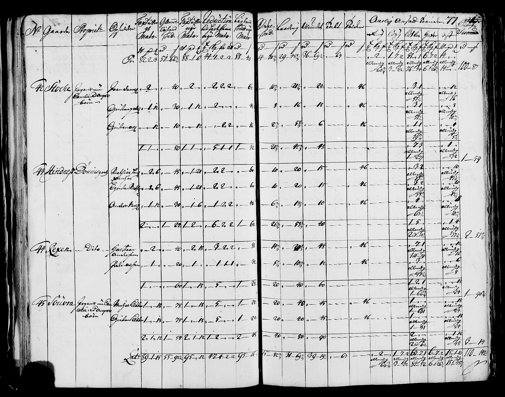 Rentekammeret inntil 1814, Realistisk ordnet avdeling, AV/RA-EA-4070/N/Nb/Nbf/L0171: Helgeland matrikkelprotokoll, 1723, p. 79