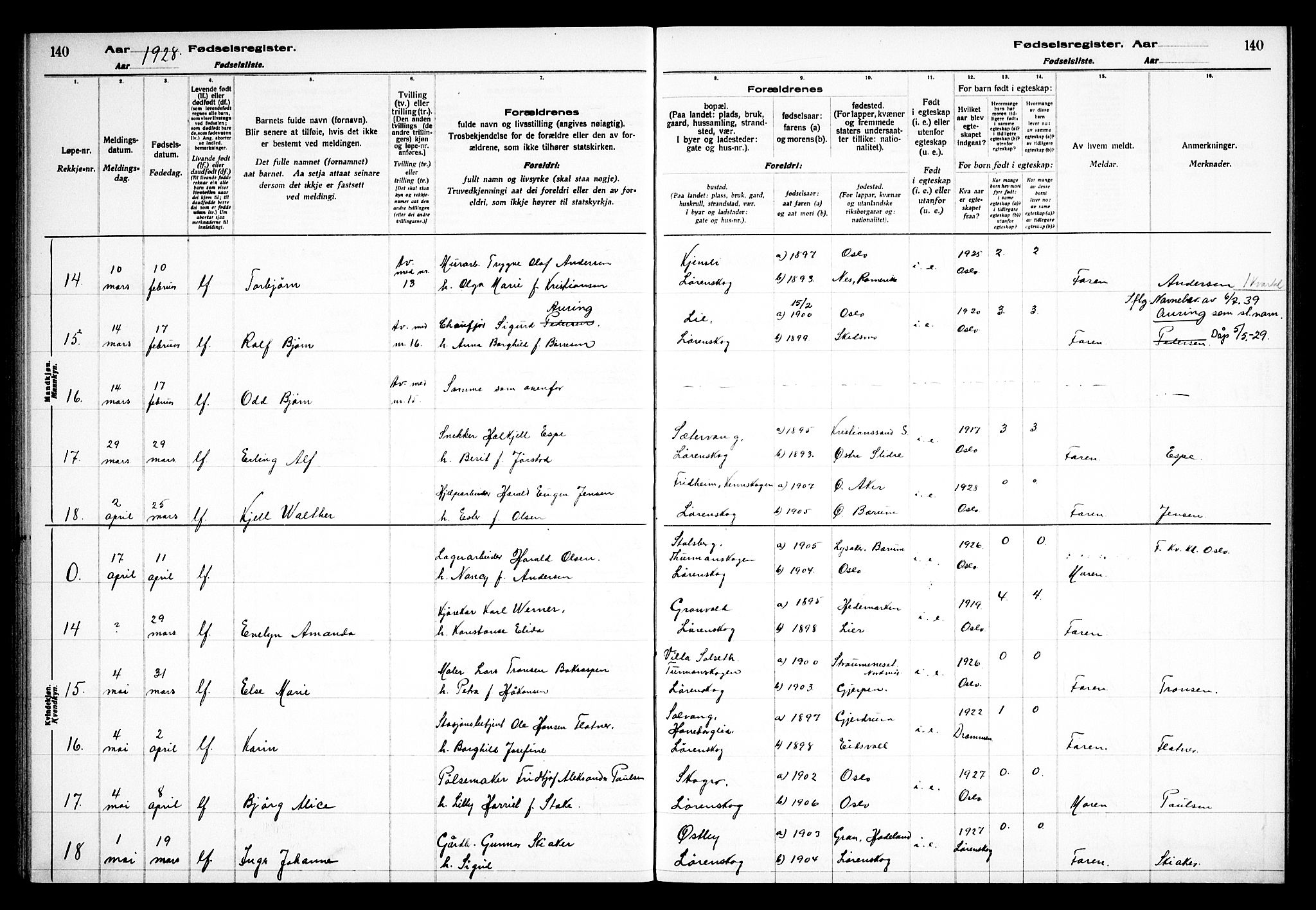 Skedsmo prestekontor Kirkebøker, AV/SAO-A-10033a/J/Jb/L0001: Birth register no. II 1, 1916-1932, p. 140