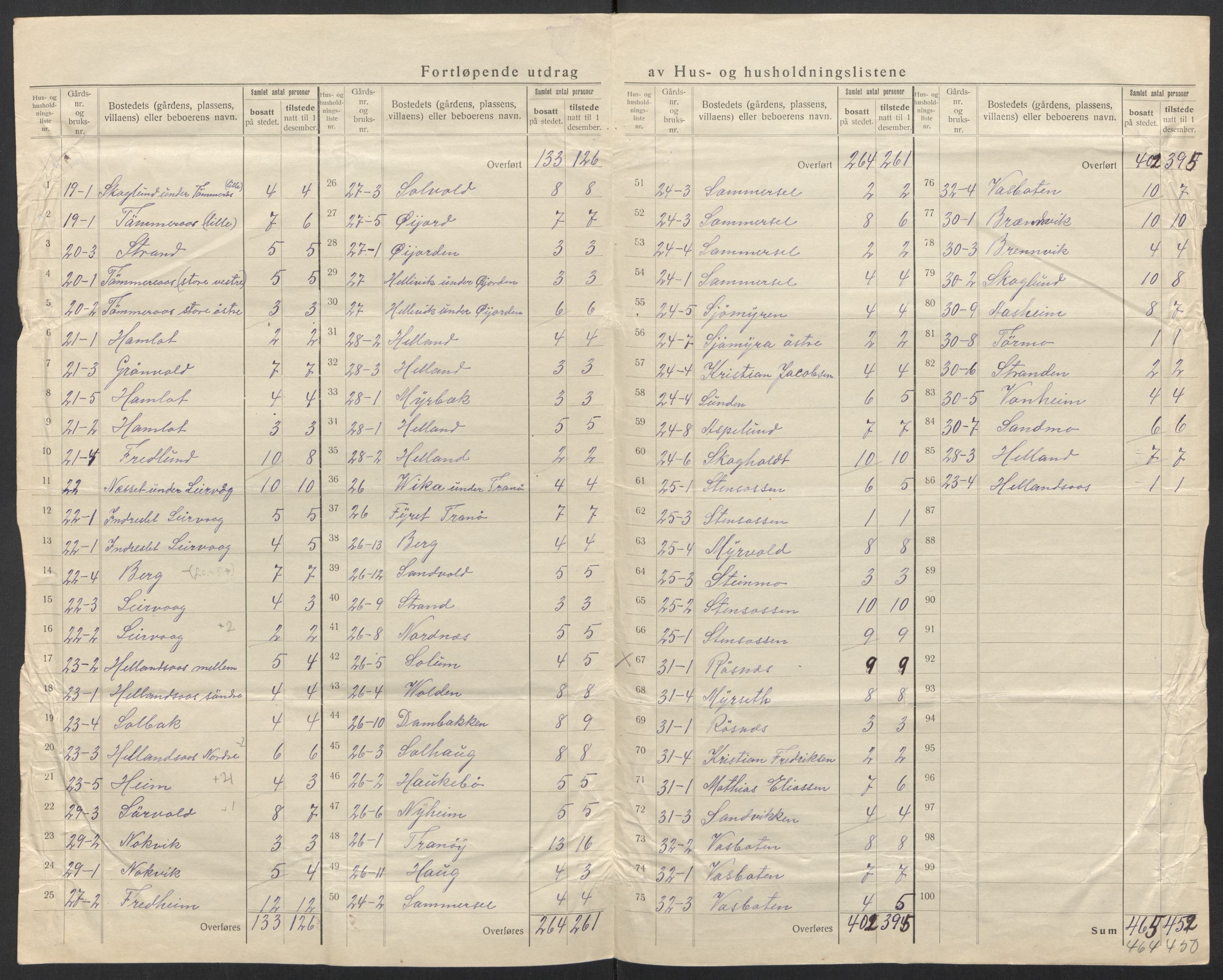 SAT, 1920 census for Hamarøy, 1920, p. 46