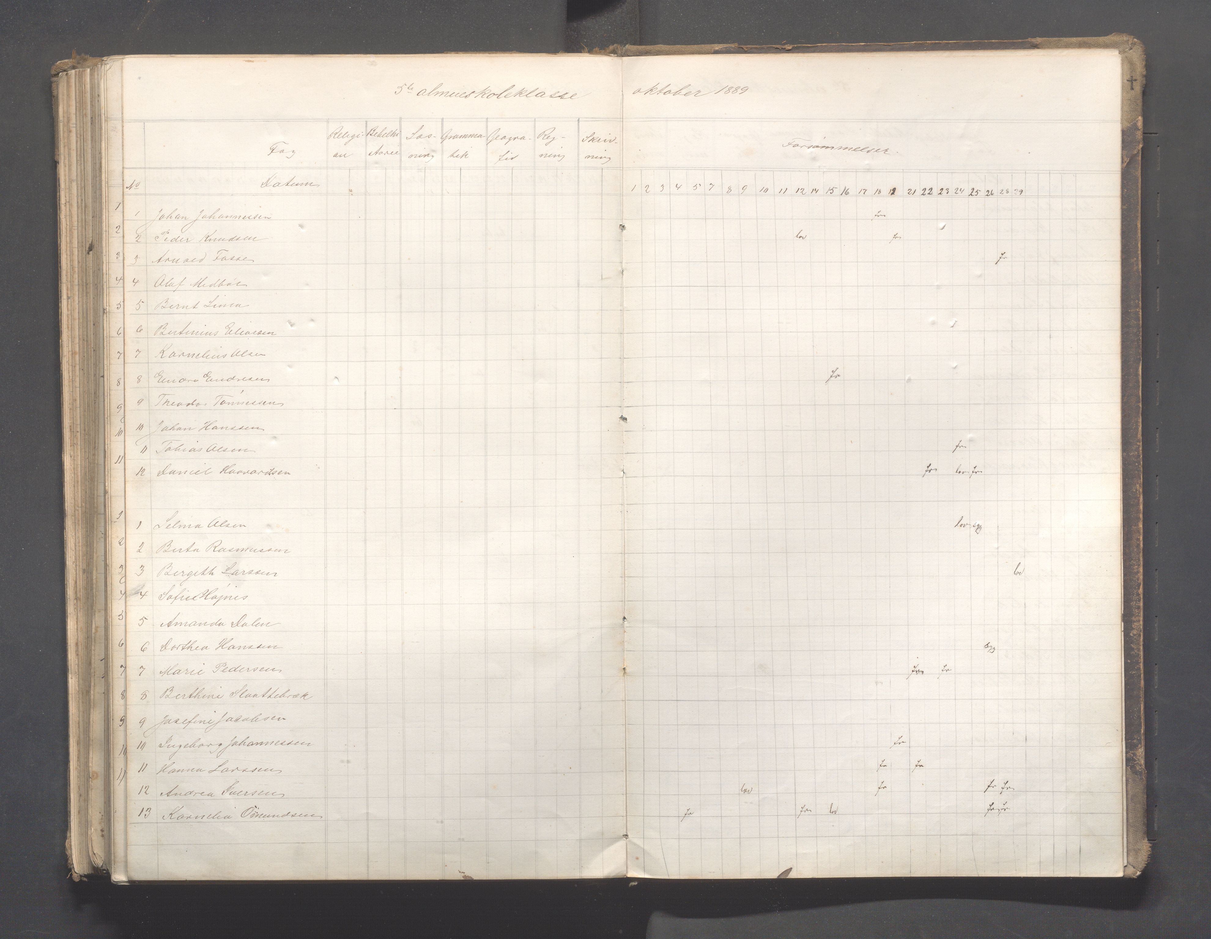 Skudeneshavn kommune - Skudeneshavn skole, IKAR/A-373/F/L0006: Karakterprotokoll, 1878-1890, p. 236