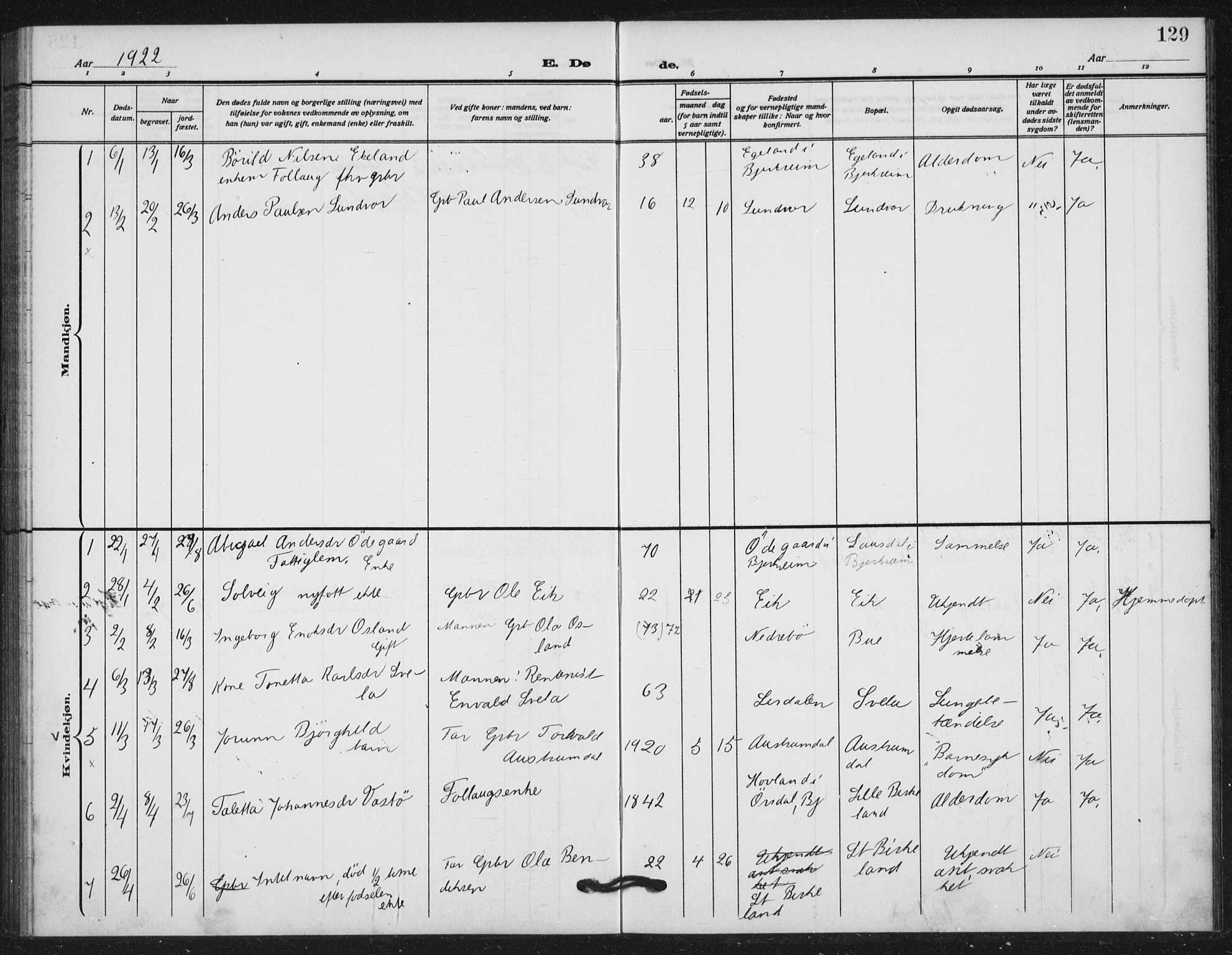 Helleland sokneprestkontor, SAST/A-101810: Parish register (official) no. A 11, 1909-1922, p. 129