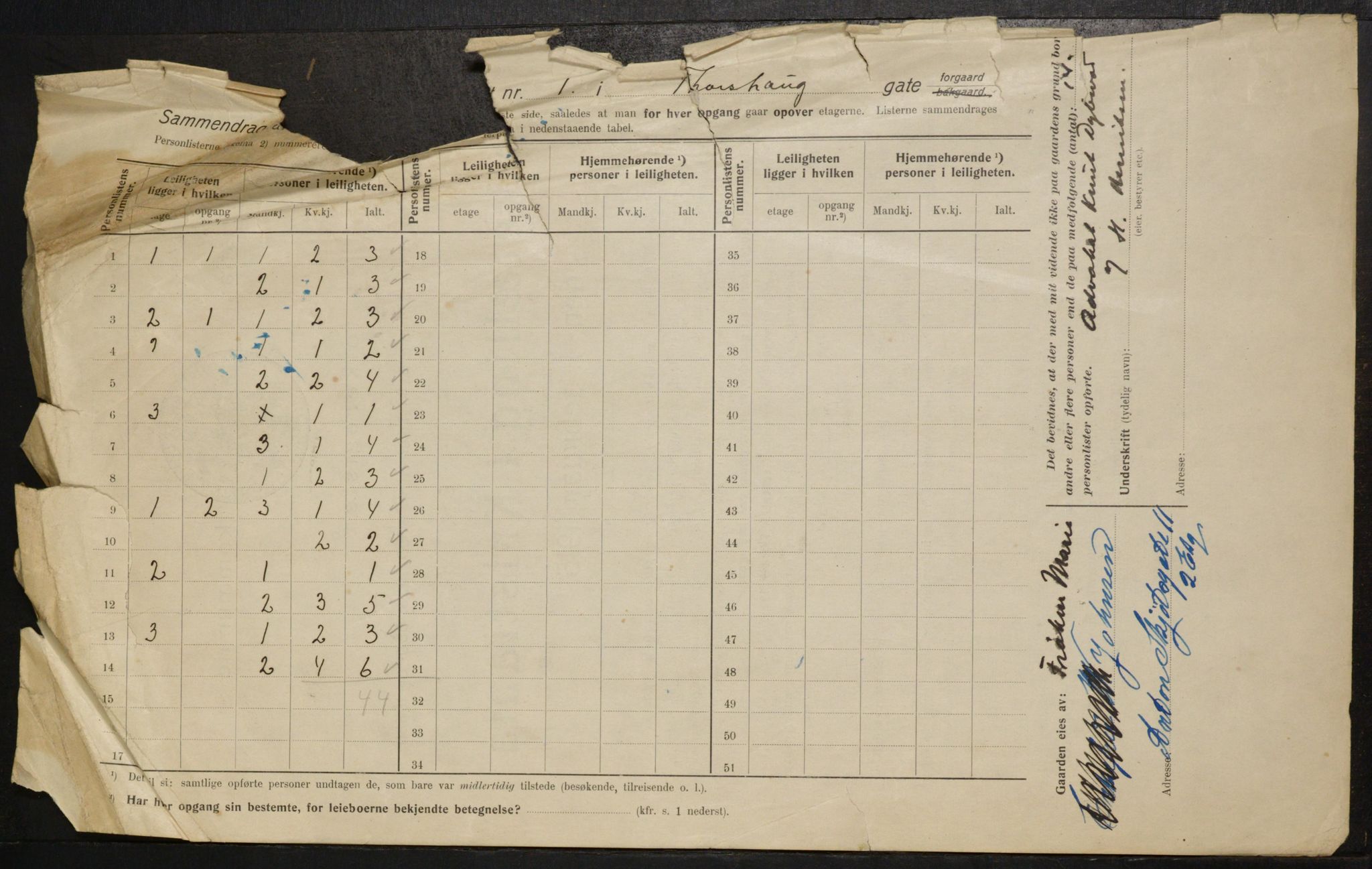 OBA, Municipal Census 1915 for Kristiania, 1915, p. 114733