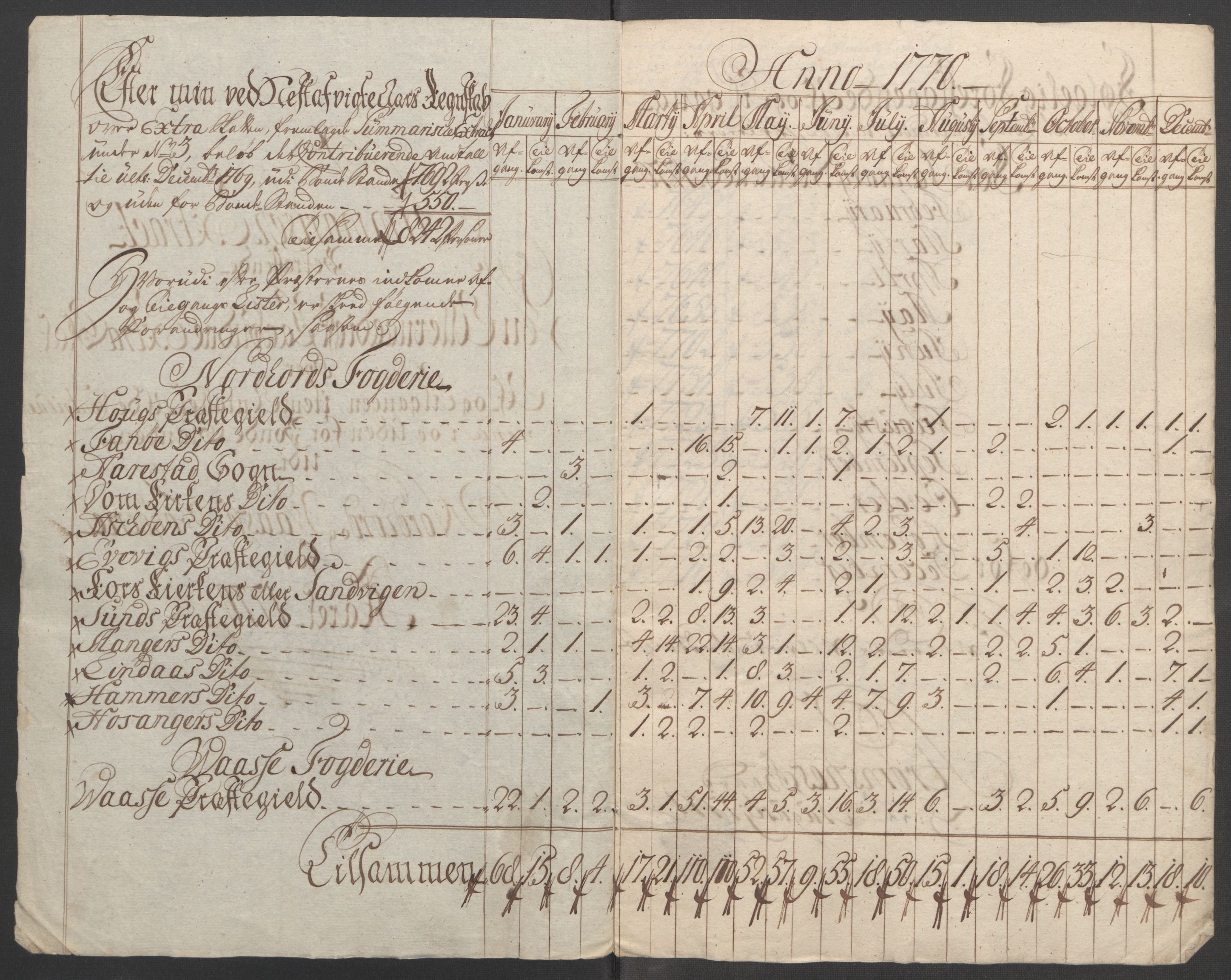 Rentekammeret inntil 1814, Reviderte regnskaper, Fogderegnskap, RA/EA-4092/R51/L3303: Ekstraskatten Nordhordland og Voss, 1762-1772, p. 395