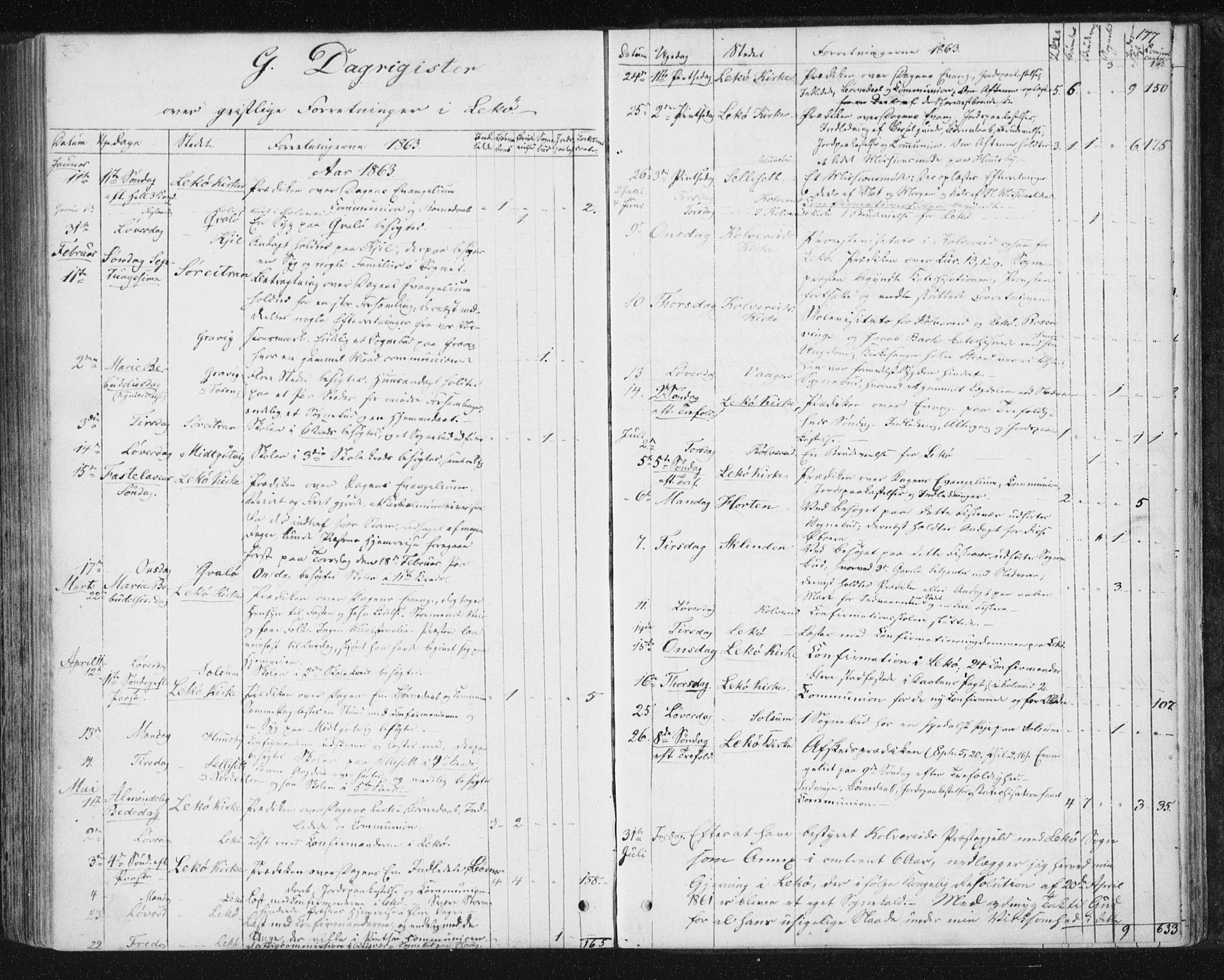 Ministerialprotokoller, klokkerbøker og fødselsregistre - Nord-Trøndelag, SAT/A-1458/788/L0696: Parish register (official) no. 788A03, 1863-1877, p. 177