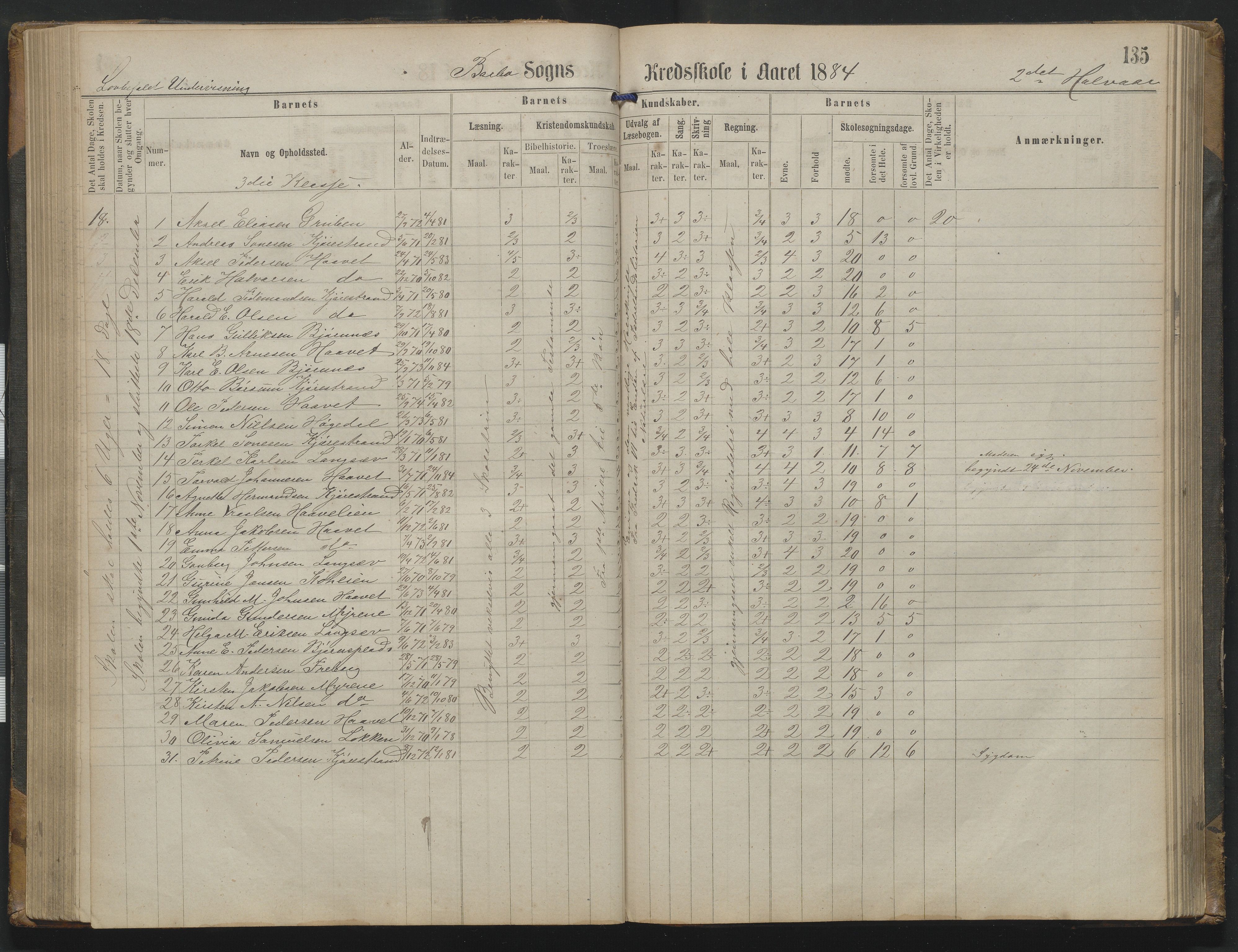 Arendal kommune, Katalog I, AAKS/KA0906-PK-I/07/L0342: Protokoll Torbjørnsbu skole, 1869-1890, p. 135