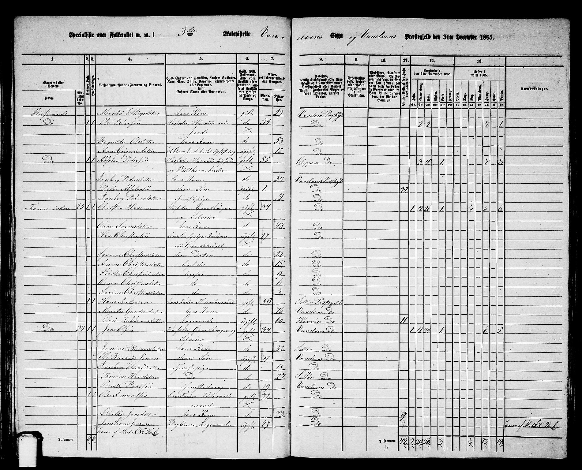 RA, 1865 census for Vanylven, 1865, p. 48