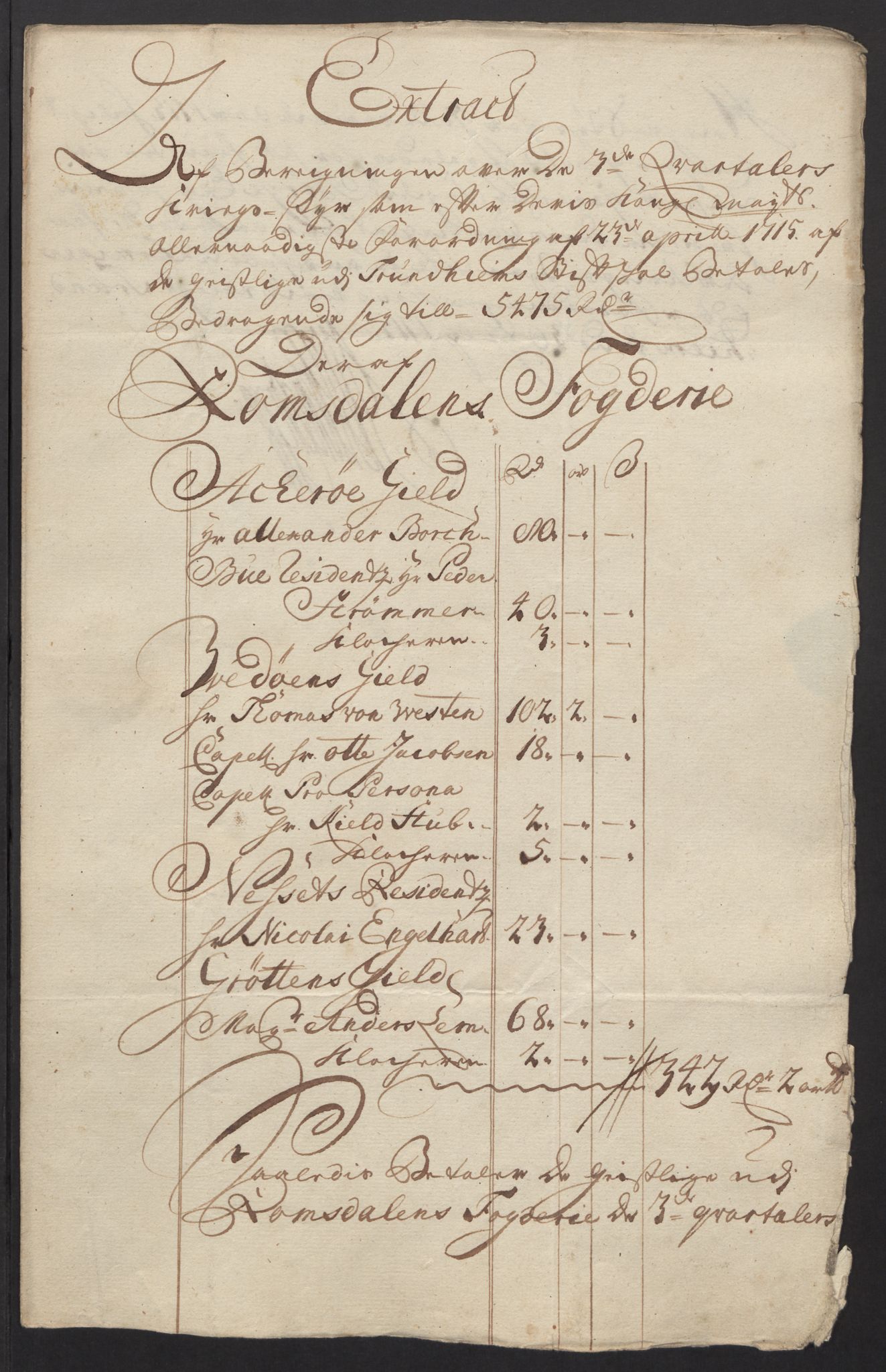 Rentekammeret inntil 1814, Reviderte regnskaper, Fogderegnskap, RA/EA-4092/R55/L3663: Fogderegnskap Romsdal, 1715-1716, p. 142