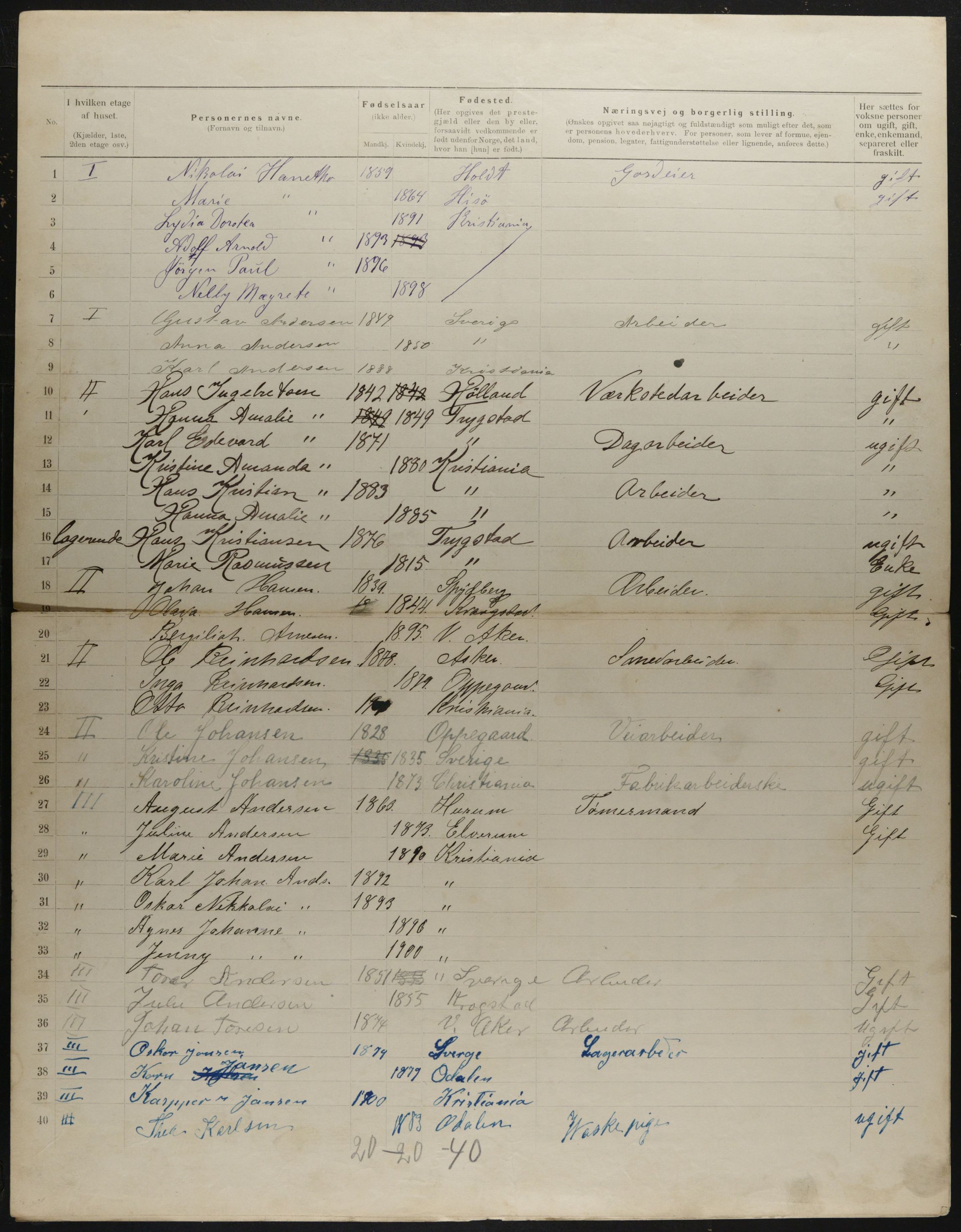 OBA, Municipal Census 1901 for Kristiania, 1901, p. 3862