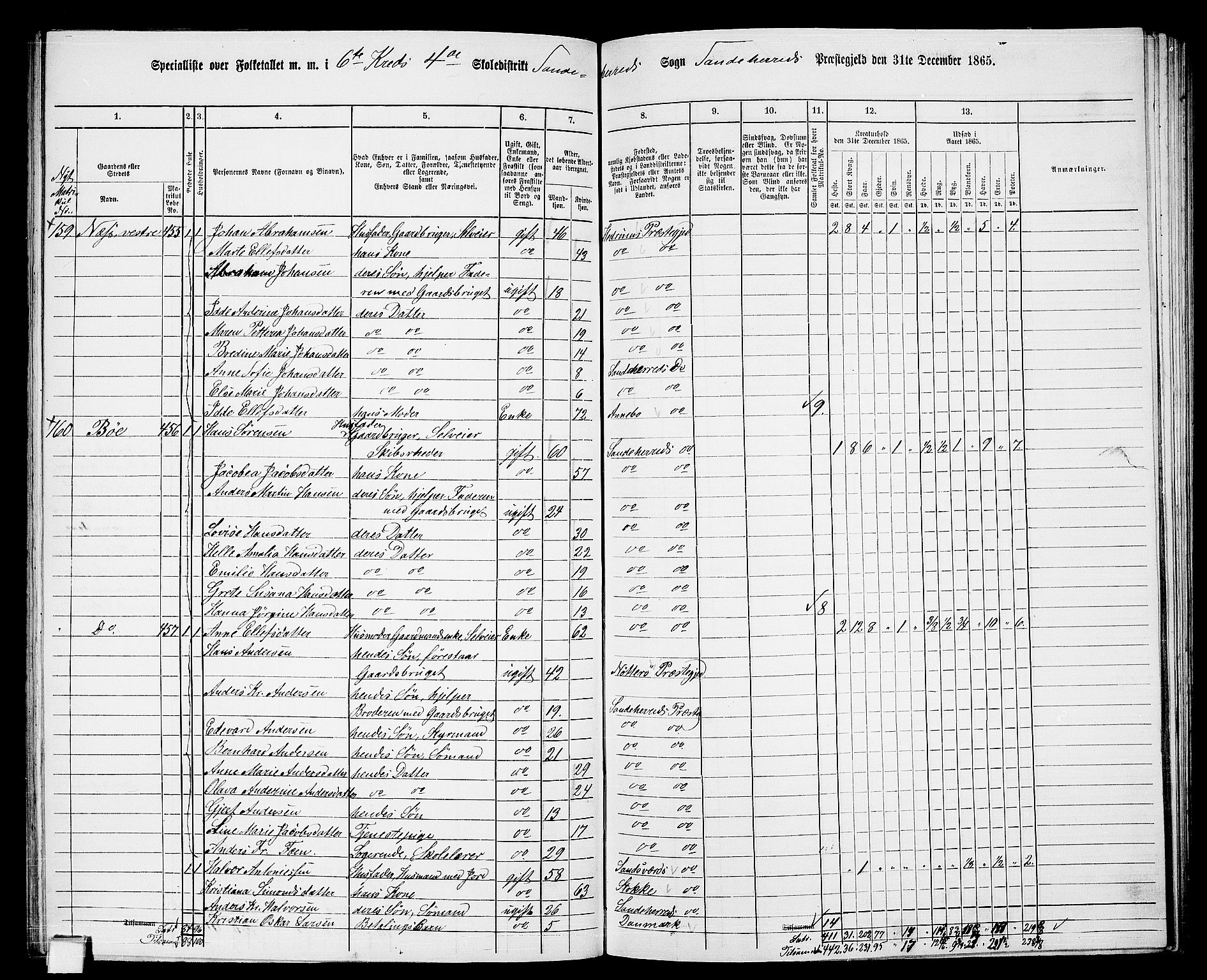 RA, 1865 census for Sandeherred/Sandeherred, 1865, p. 124