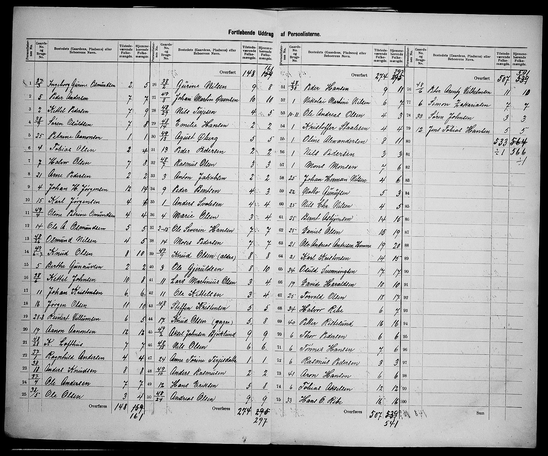 SAK, 1900 census for Fjære, 1900, p. 38