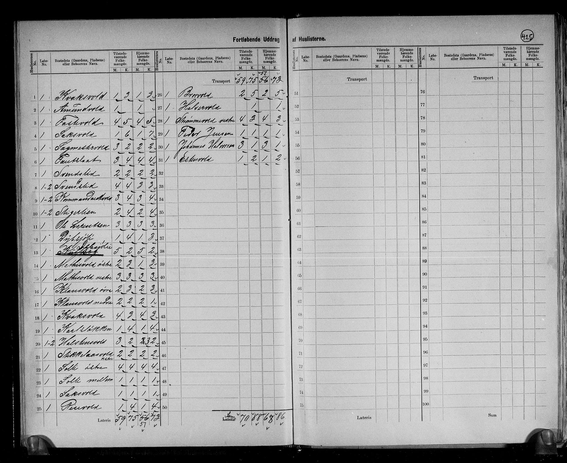 RA, 1891 census for 1640 Røros, 1891, p. 22