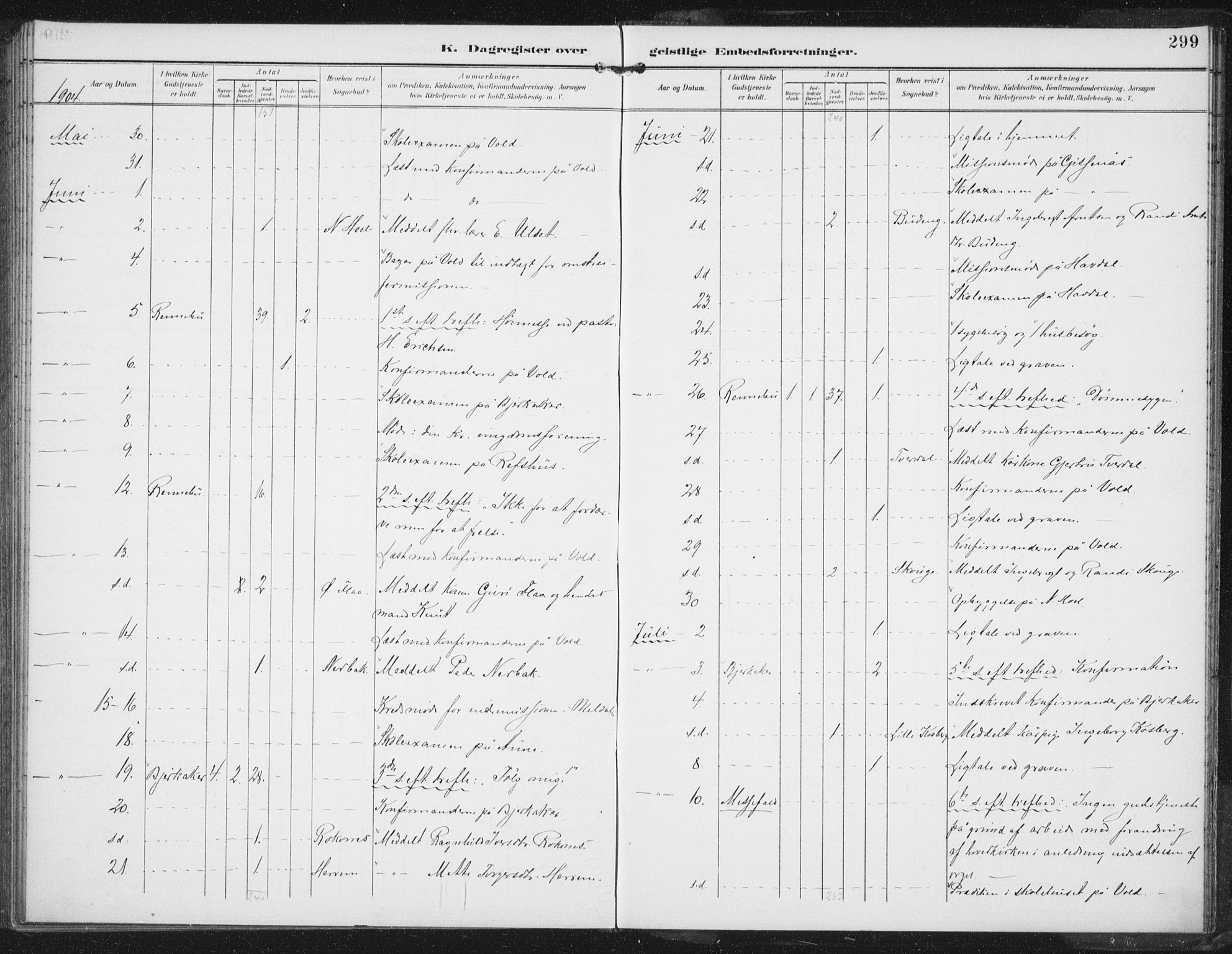 Ministerialprotokoller, klokkerbøker og fødselsregistre - Sør-Trøndelag, AV/SAT-A-1456/674/L0872: Parish register (official) no. 674A04, 1897-1907, p. 299