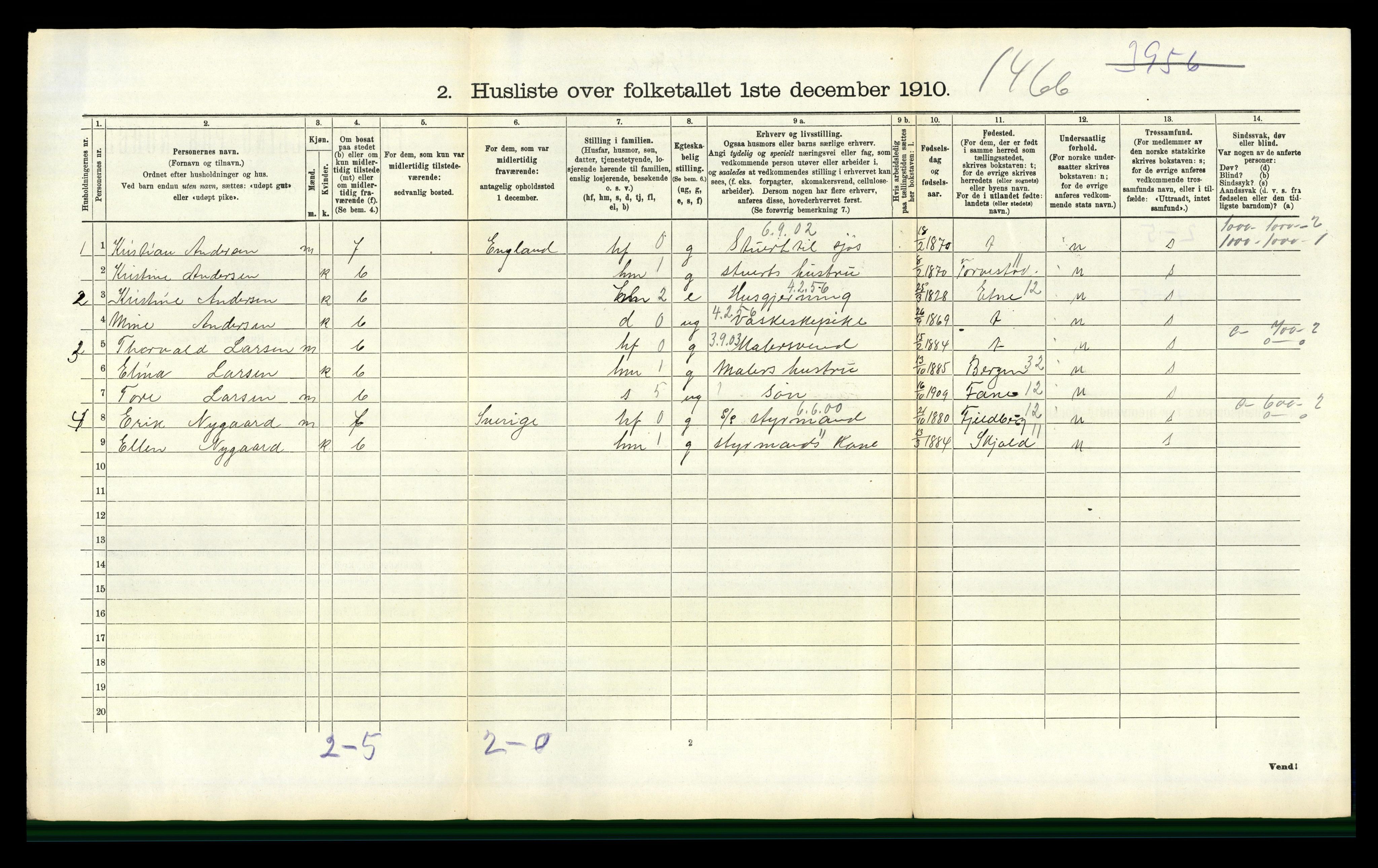 RA, 1910 census for Skåre, 1910, p. 1221