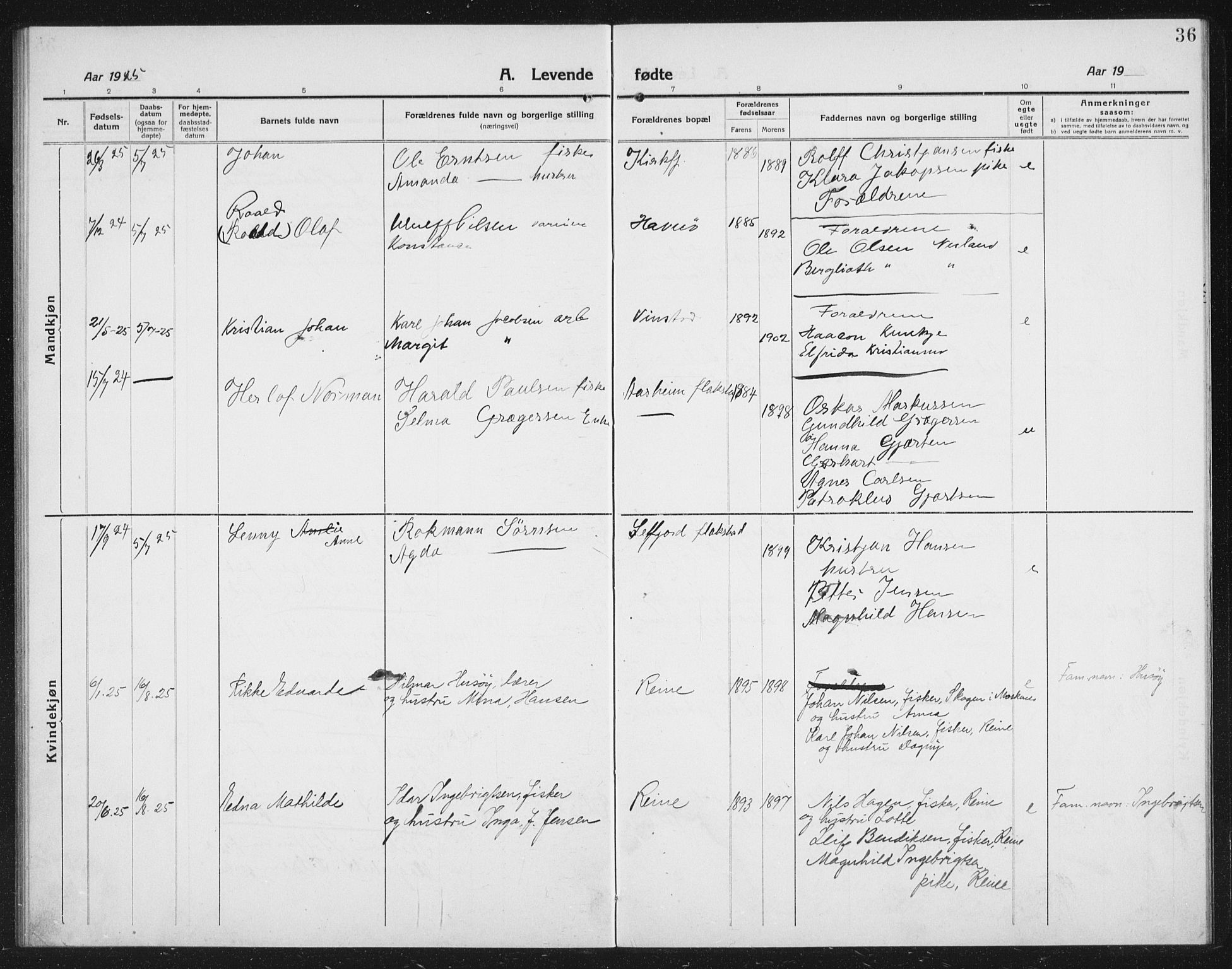 Ministerialprotokoller, klokkerbøker og fødselsregistre - Nordland, AV/SAT-A-1459/887/L1229: Parish register (copy) no. 887C01, 1916-1935, p. 36