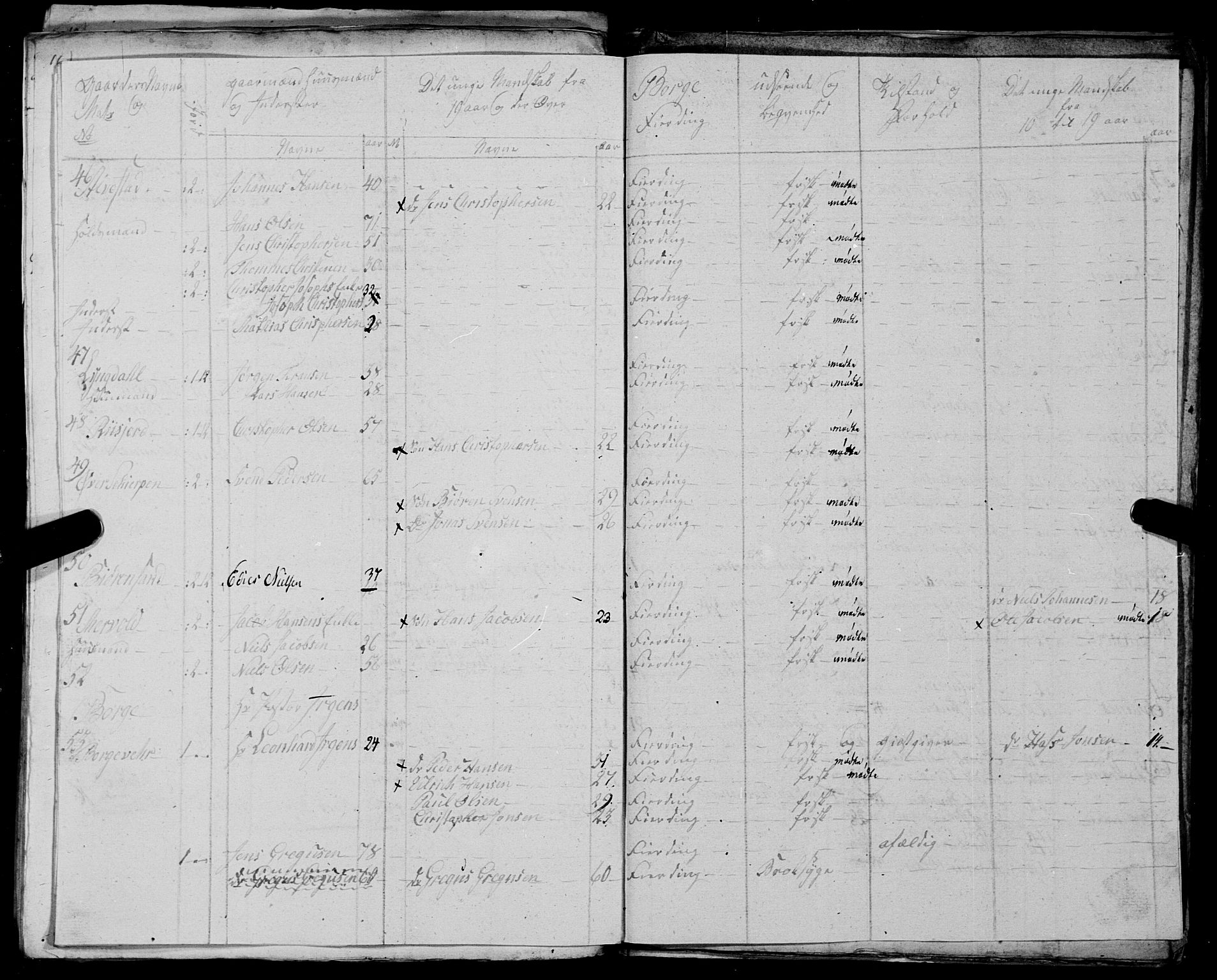 Fylkesmannen i Nordland, AV/SAT-A-0499/1.1/R/Ra/L0025: --, 1806-1836, p. 166