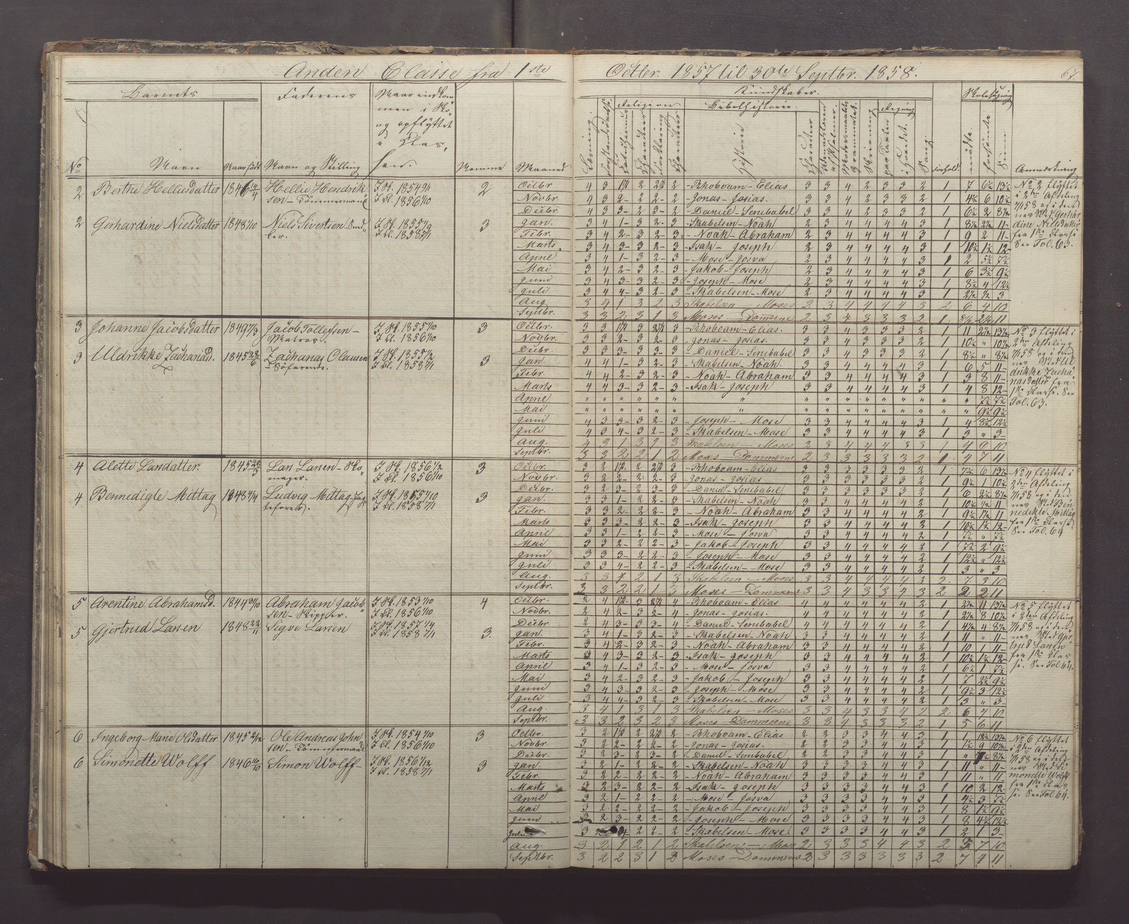 Egersund kommune (Ladested) - Egersund almueskole/folkeskole, IKAR/K-100521/H/L0005: Skoleprotokoll - Folkeskolen, 1853-1862, p. 67