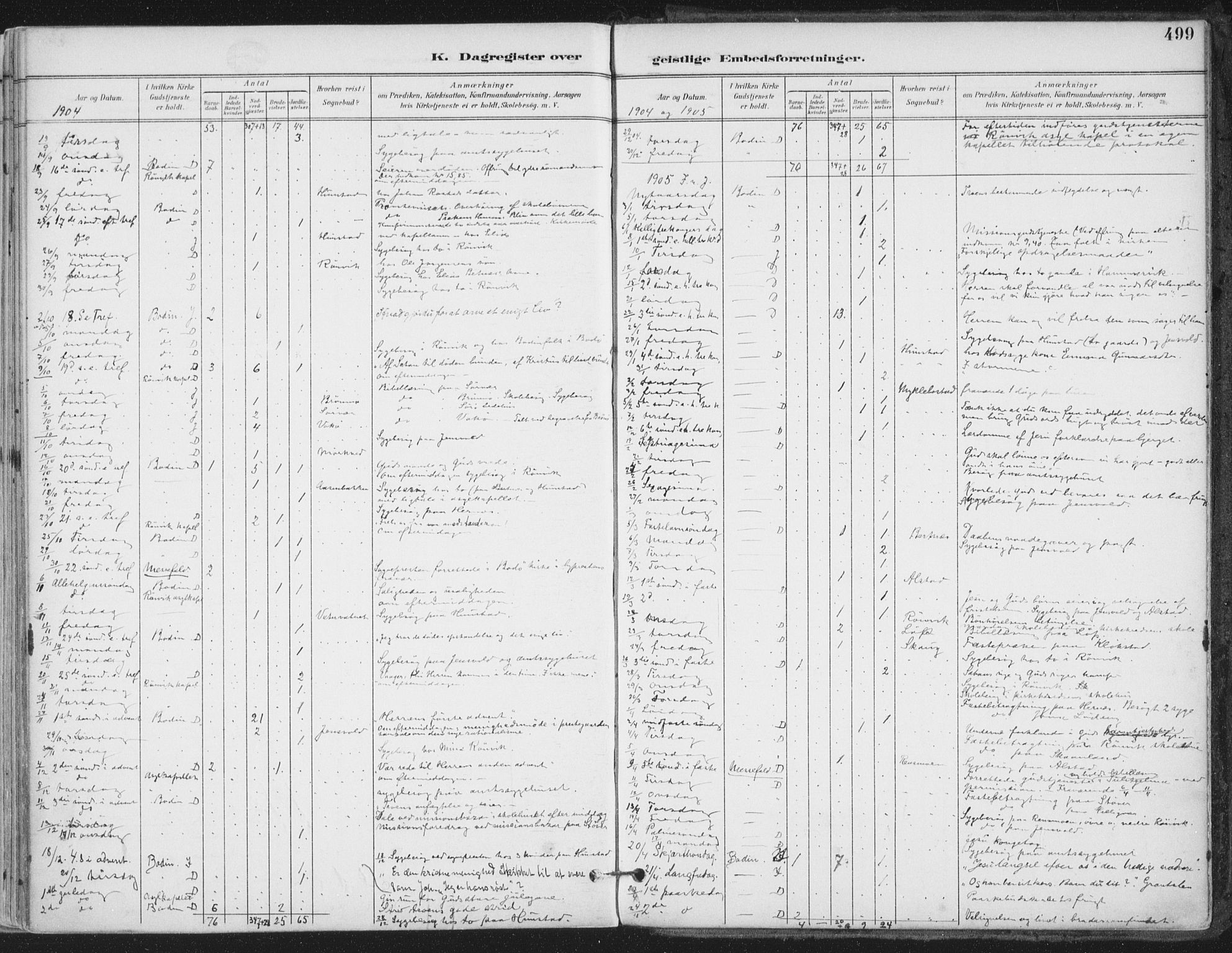 Ministerialprotokoller, klokkerbøker og fødselsregistre - Nordland, SAT/A-1459/802/L0055: Parish register (official) no. 802A02, 1894-1915, p. 499
